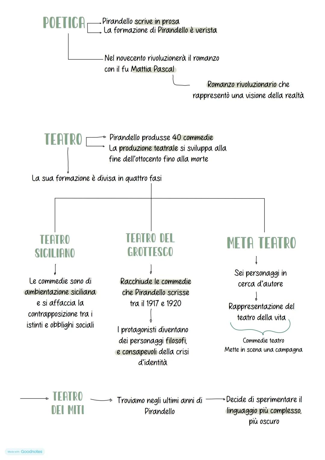 Luidi
Pirandello
Nasce il 28 giugno 1867 ad Agrigento
โIl padre era speculatore del mercato
di zolfo
La madre proveniva da una
famiglia in S
