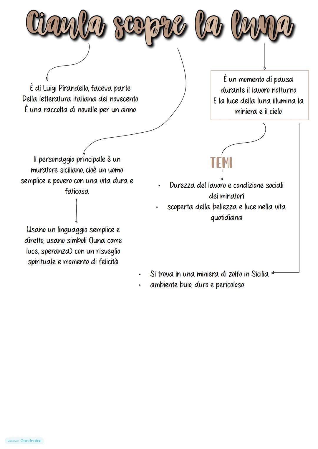 Luidi
Pirandello
Nasce il 28 giugno 1867 ad Agrigento
โIl padre era speculatore del mercato
di zolfo
La madre proveniva da una
famiglia in S