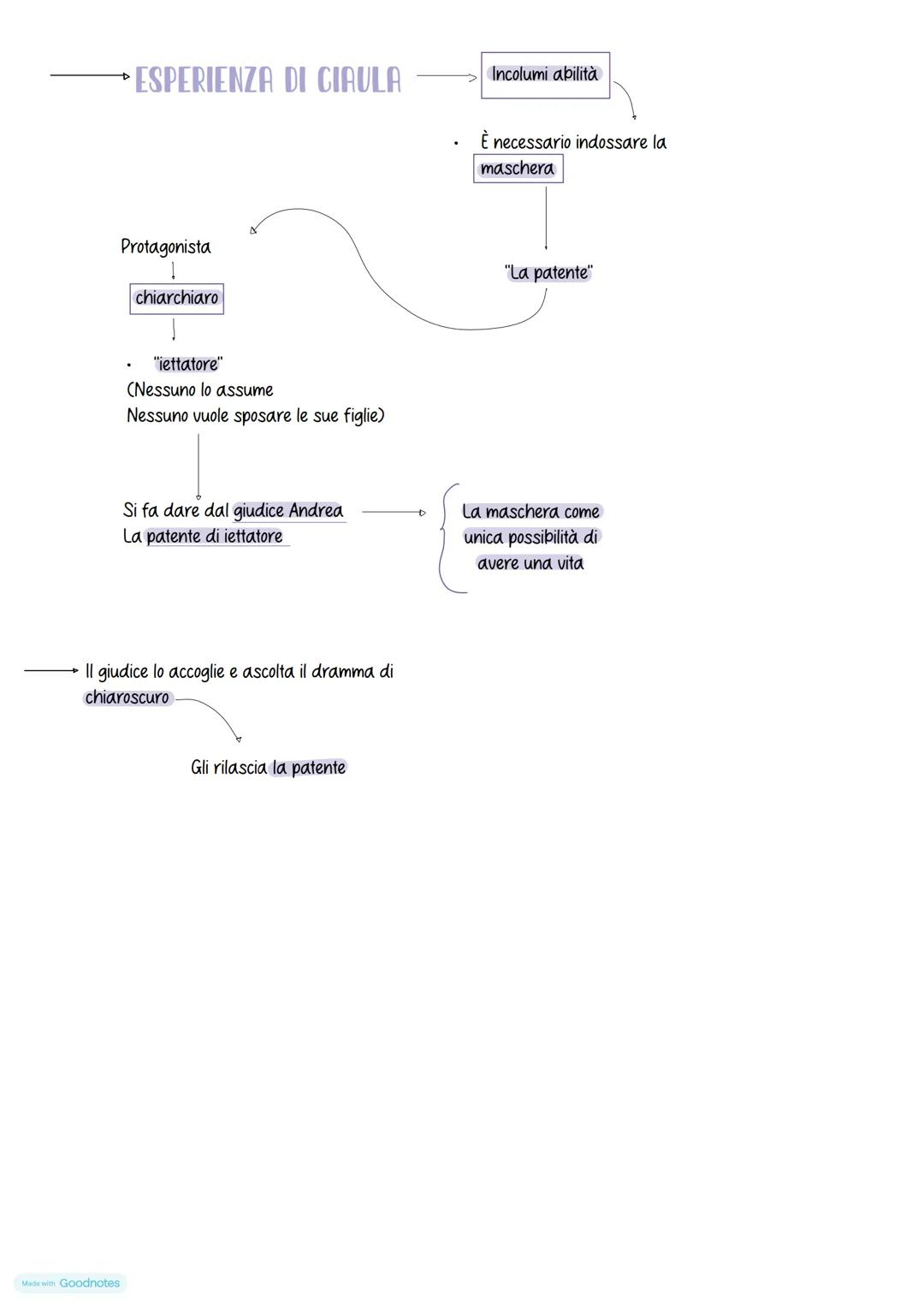 Luidi
Pirandello
Nasce il 28 giugno 1867 ad Agrigento
โIl padre era speculatore del mercato
di zolfo
La madre proveniva da una
famiglia in S