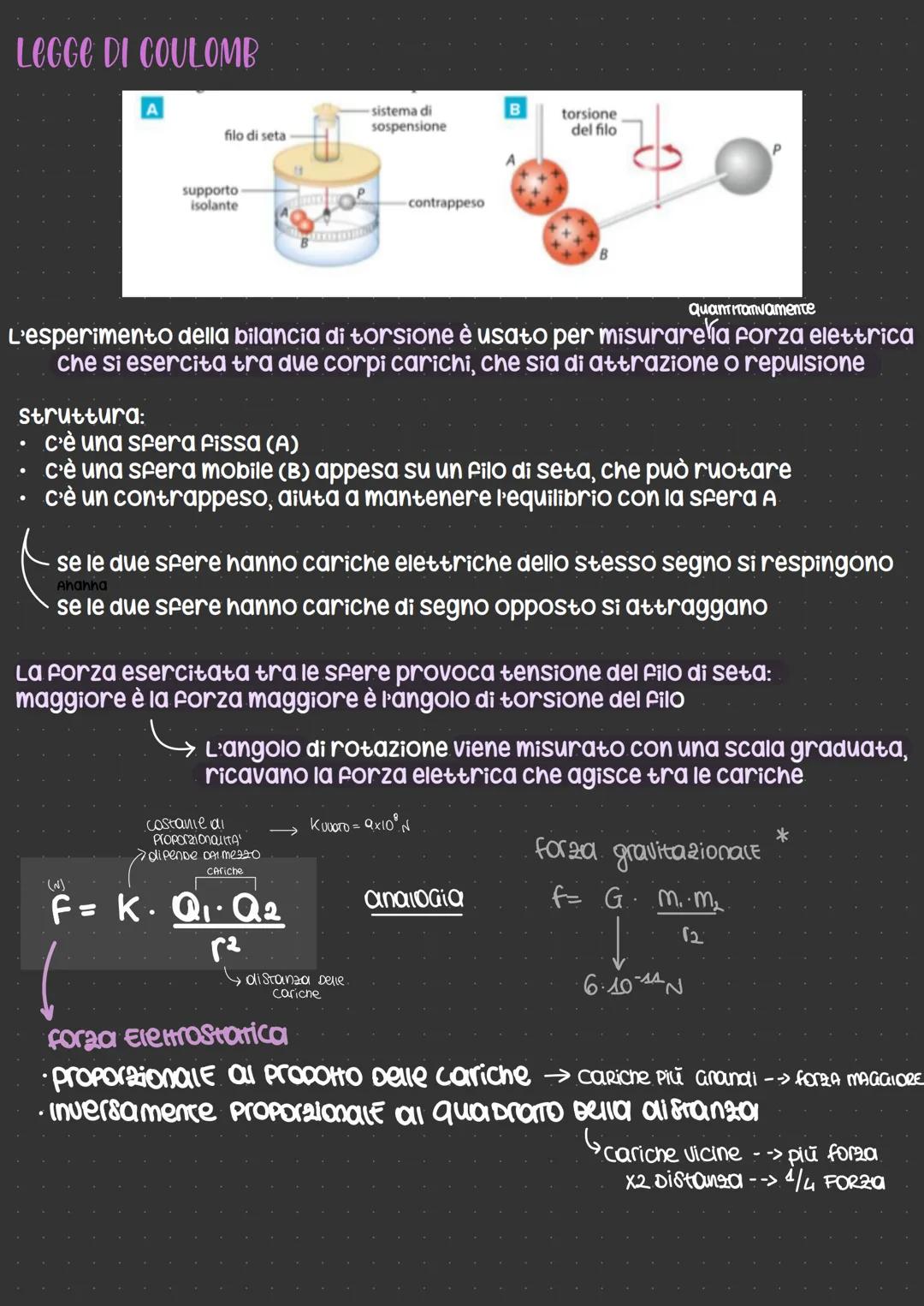 LE CARICHE ELETTRICHE
Elettricità -> elektron -> Ambra
- molte sostanze strofinate si elettrizzano e attirano piccoli corpi
es. vetro, fili