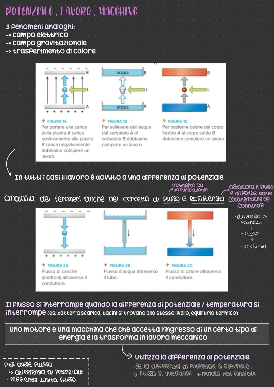 LE CARICHE ELETTRICHE
Elettricità -> elektron -> Ambra
- molte sostanze strofinate si elettrizzano e attirano piccoli corpi
es. vetro, fili