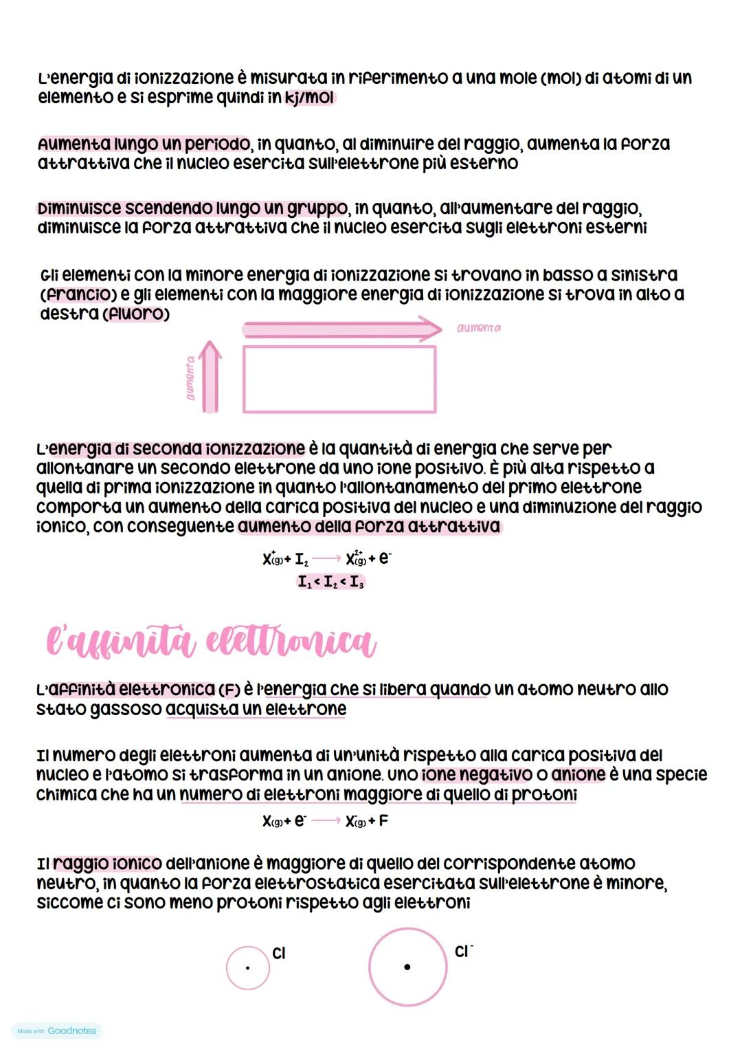 la tavola periodica
Mendeleev dispose gli elementi chimici ancora conosciuti in righe orizzontali
secondo la massa atomica crescente
massa a