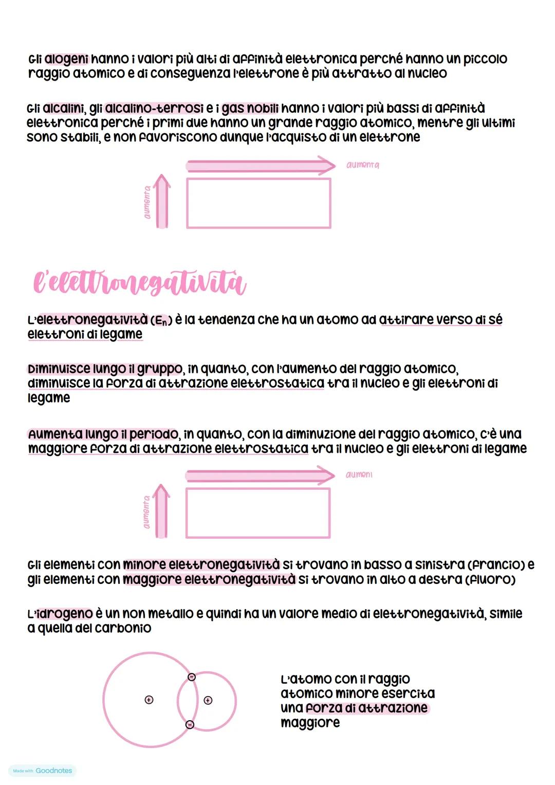 la tavola periodica
Mendeleev dispose gli elementi chimici ancora conosciuti in righe orizzontali
secondo la massa atomica crescente
massa a