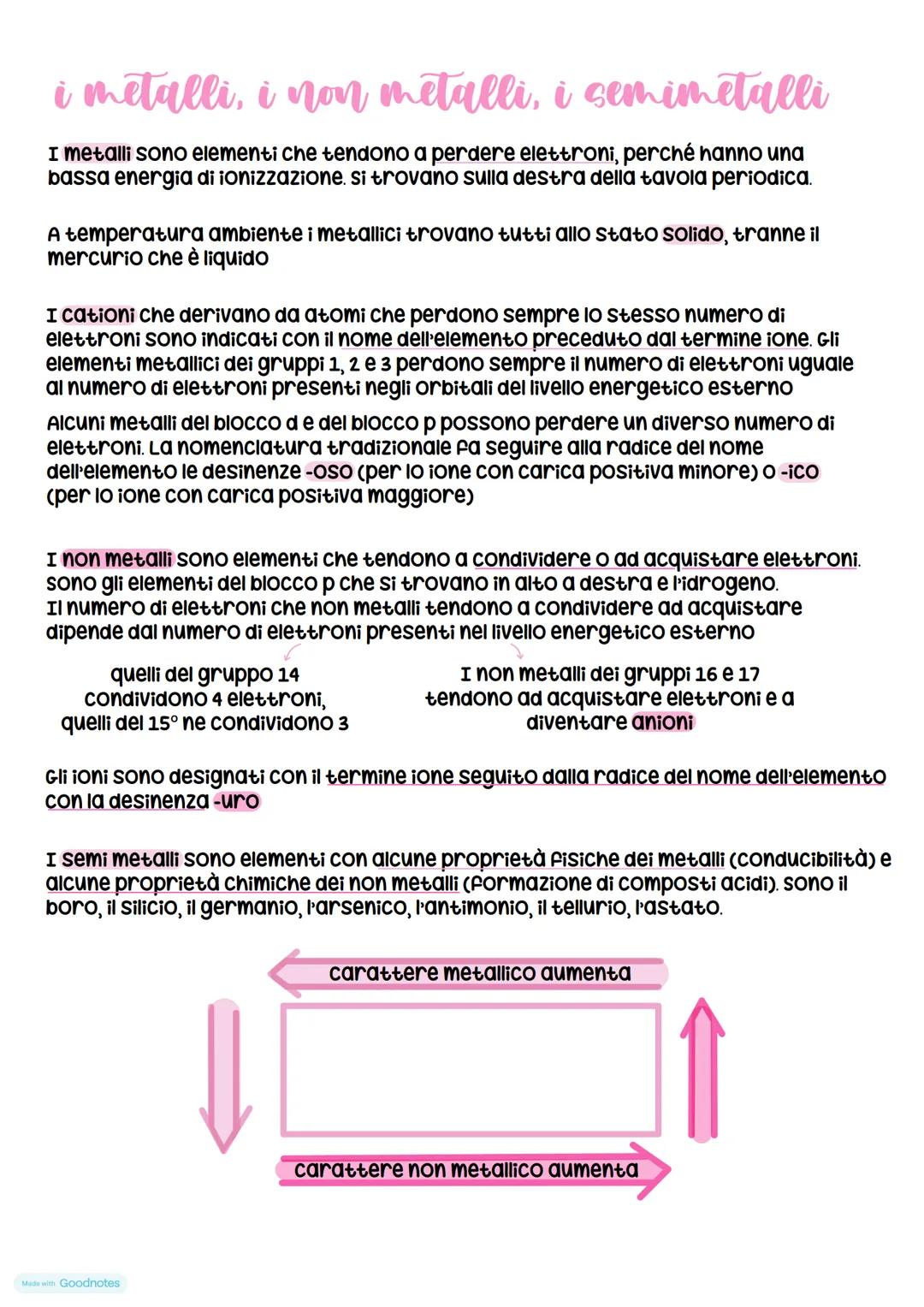 la tavola periodica
Mendeleev dispose gli elementi chimici ancora conosciuti in righe orizzontali
secondo la massa atomica crescente
massa a