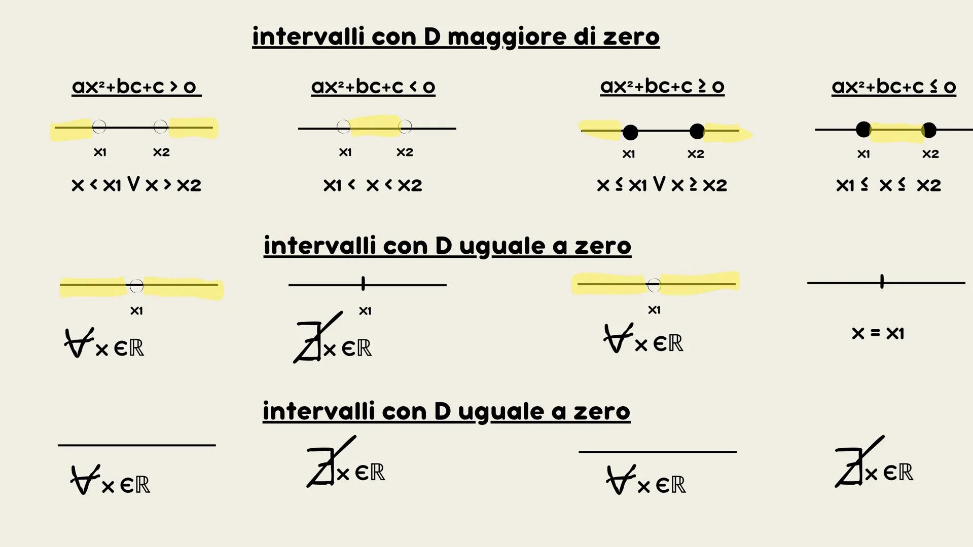 Martina Burzi 4^IT
# LE DISEQUAZIONI ARGOMENTI DELLA
RICERCA:
- Definizioni
- Disequazioni di 2°grado intere e fratte
- Sistemi di disequaz