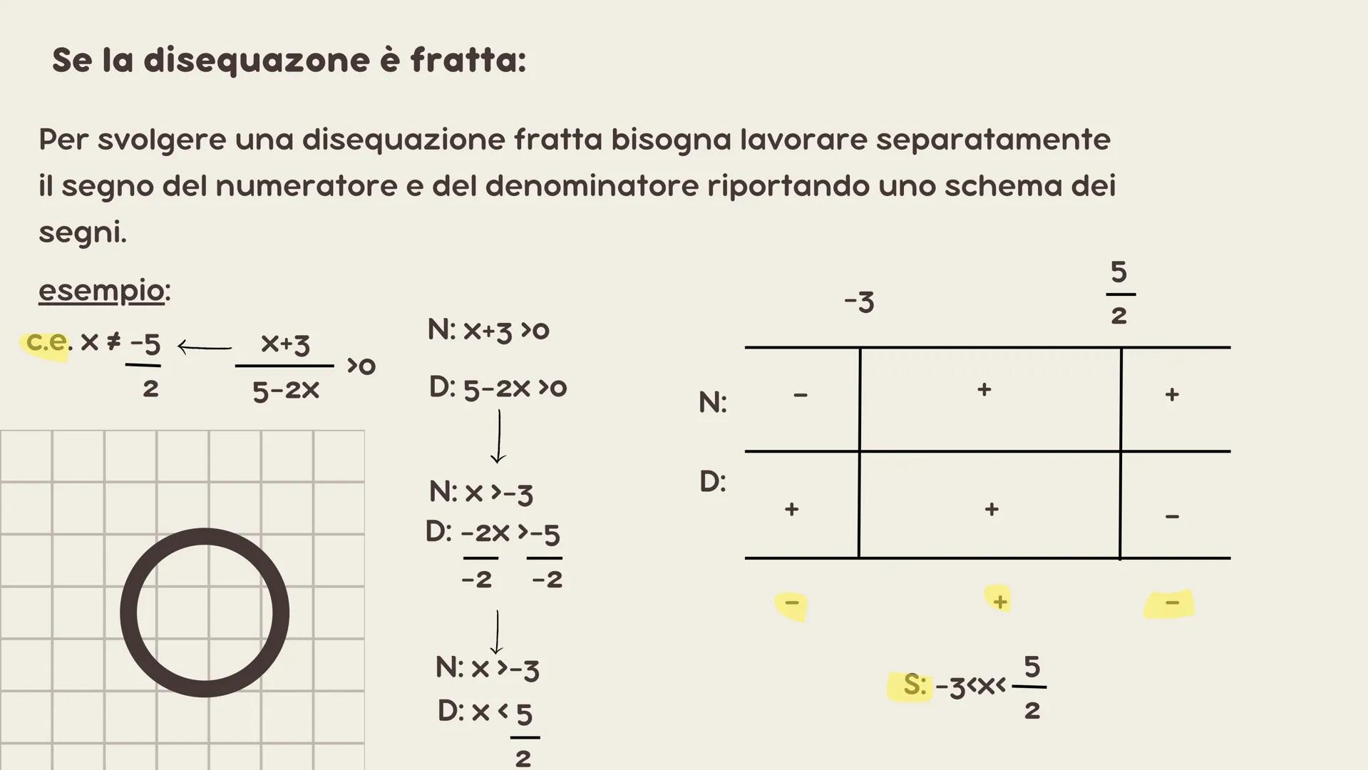 Martina Burzi 4^IT
# LE DISEQUAZIONI ARGOMENTI DELLA
RICERCA:
- Definizioni
- Disequazioni di 2°grado intere e fratte
- Sistemi di disequaz