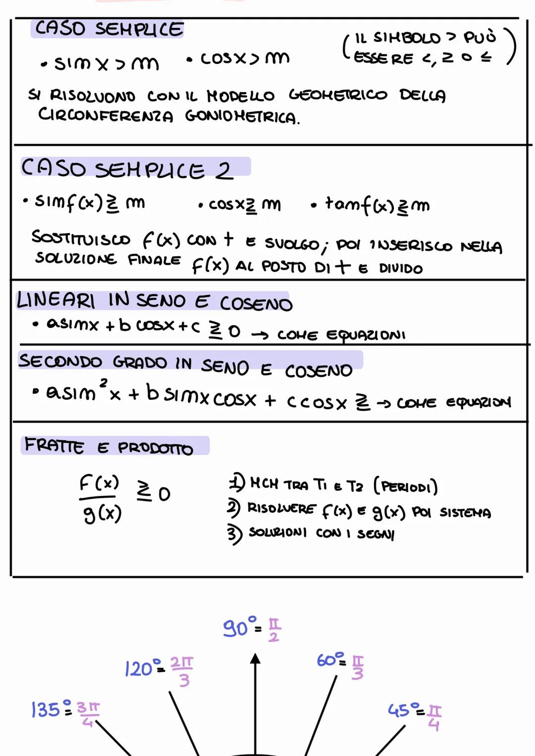 GONIOMETRIA
FUNZIONI GONIOMETRICHE
IL COSENO
Did & L'ASCISSA
DEL PUNTO P
IL SENO DI L
È L'ORDINATA DEL
PUNTO P
P
Yp
α
Xp
0
(1;0)
LA TANGENTE
