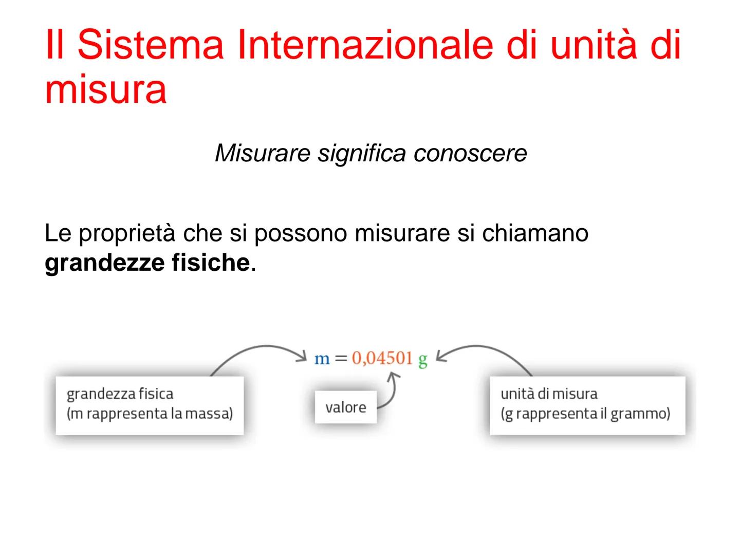 Le misure e le
grandezze Che cos'è la fisica
La fisica è la scienza che studia: i fenomeni naturali.
La fisica è basata sull'osservazione de