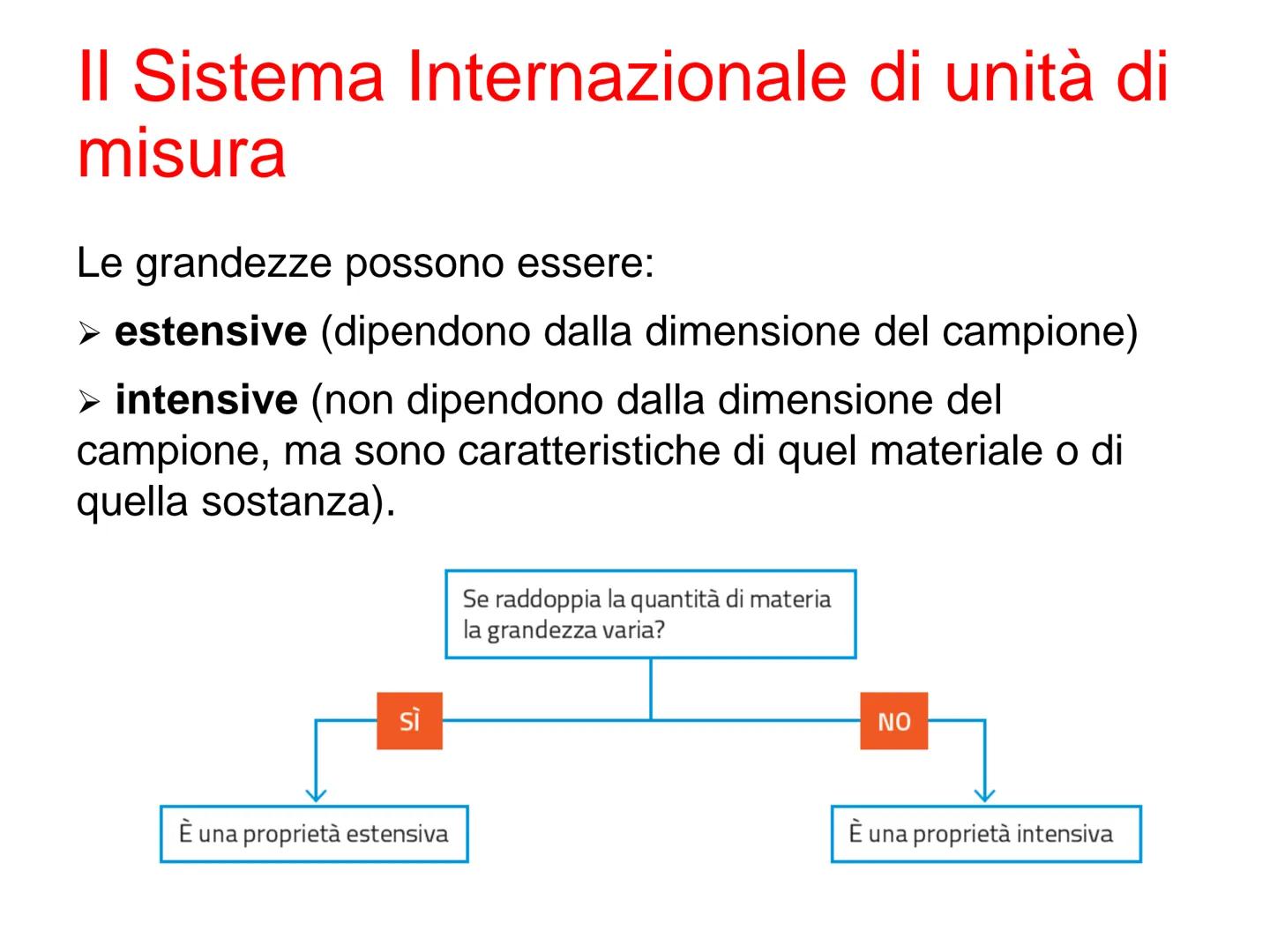 Le misure e le
grandezze Che cos'è la fisica
La fisica è la scienza che studia: i fenomeni naturali.
La fisica è basata sull'osservazione de