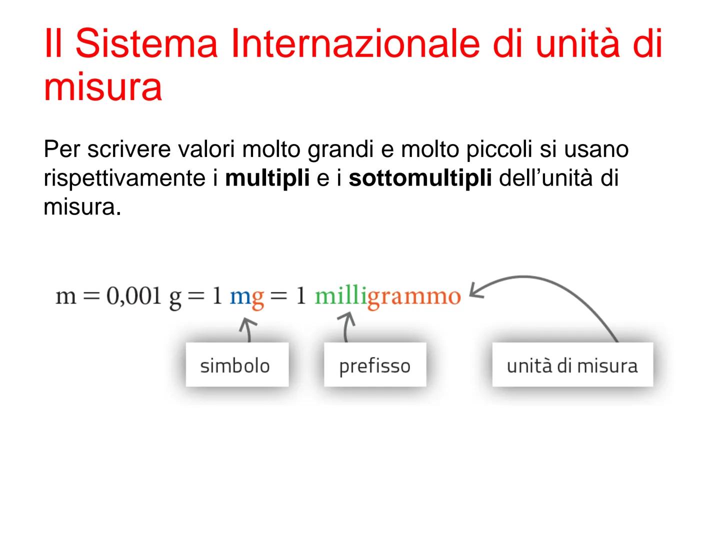 Le misure e le
grandezze Che cos'è la fisica
La fisica è la scienza che studia: i fenomeni naturali.
La fisica è basata sull'osservazione de