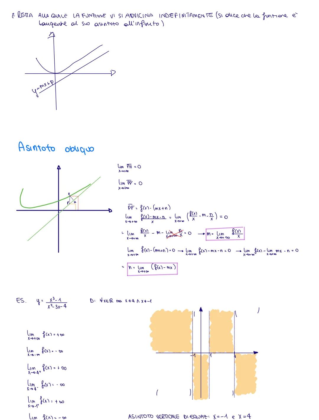 Studio del grafico
di una funzione
① Ricerca del dominio
a) Funzioni razionali intere:
y= 3x²-2x+5
D: +XER
b) Funzioni razionali fratte:
y=2