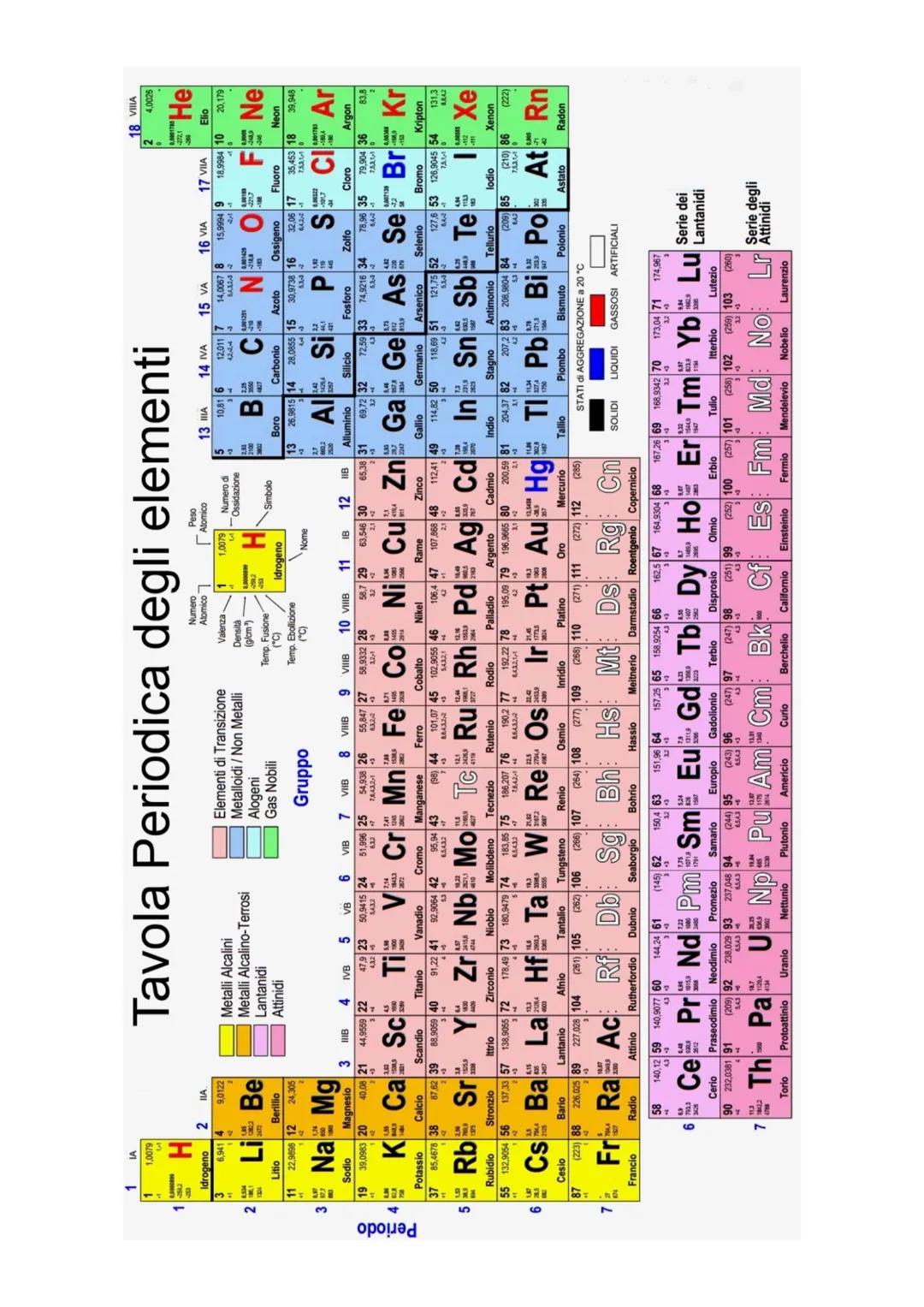 🧪 CHIMICA 🧪 CAPITOLO 1: LA COMPOSIZIONE DELLA MATERIA
1.1
Miscele e sostanze
L'oggetto di studio della chimica è la materia, e si occupa d