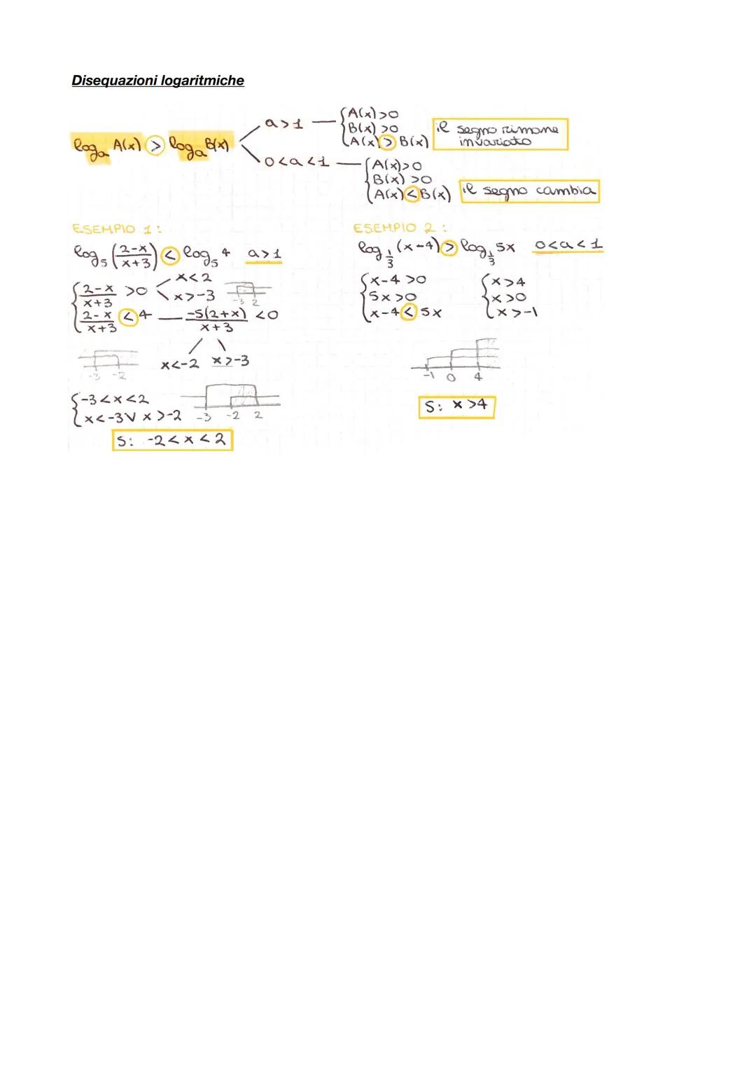 ## CAPITOLO 6: LOGARITMI ED ESPONENZIALI
6.1
### Equazioni esponenziali
Un'equazione esponenziale è un'equazione in cui l'incognita compar