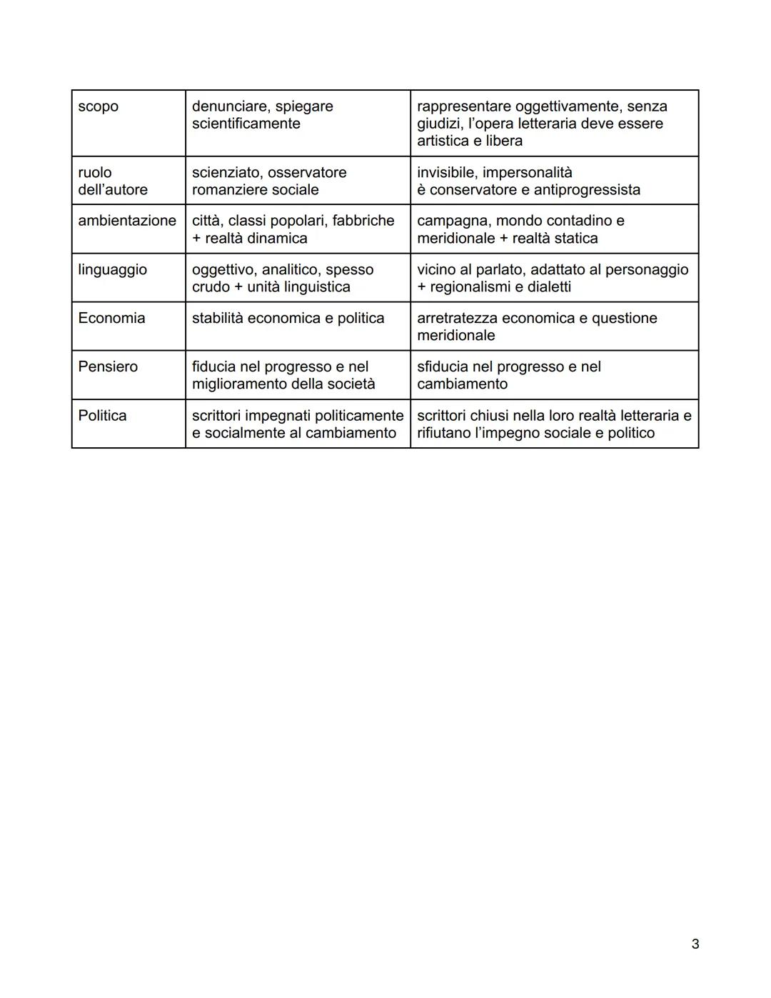 POSITIVISMO
II Positivismo è un movimento filosofico e culturale dell'Ottocento basato sull'idea che solo ciò
che è verificabile scientifica