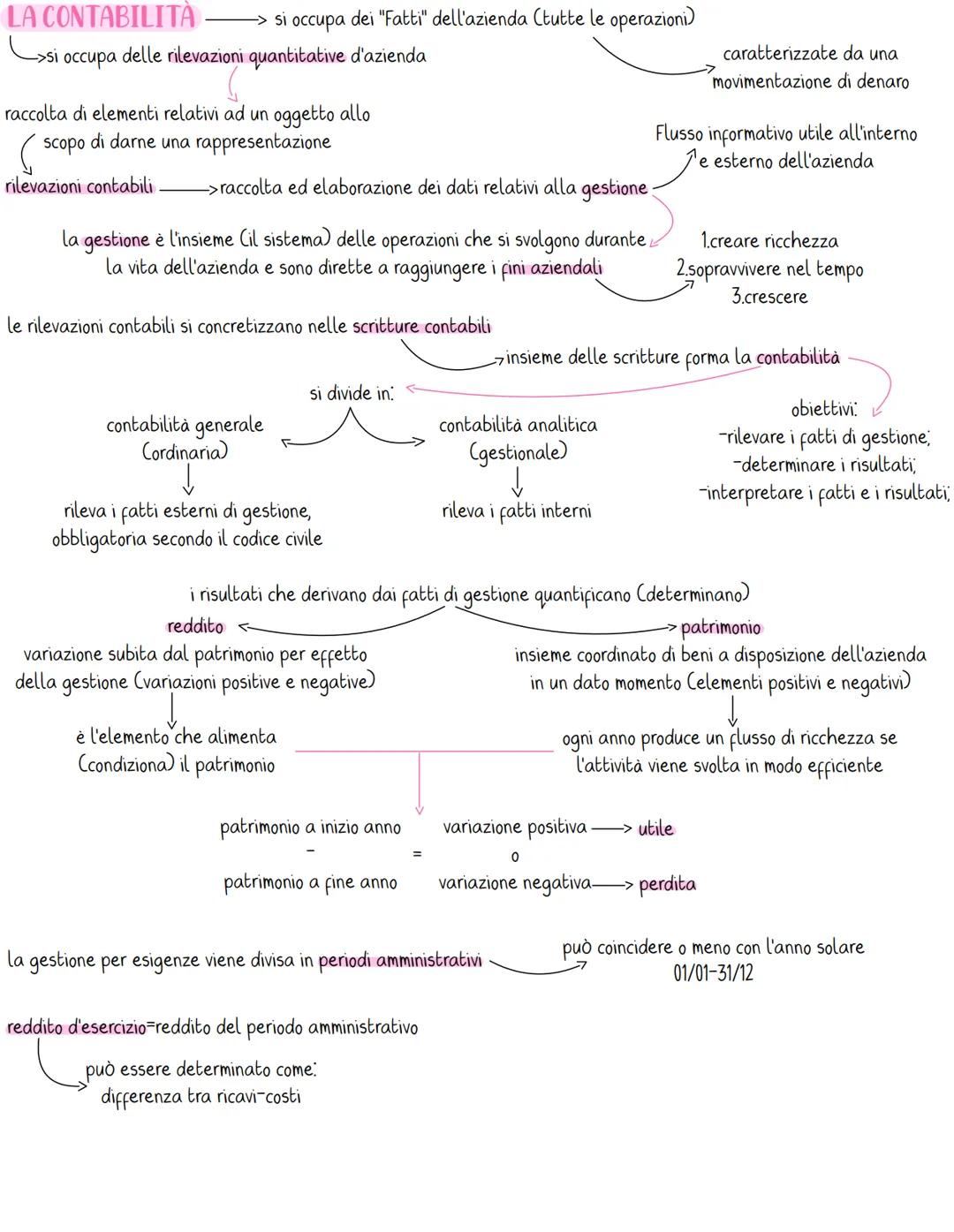 "DARE"
STATO PATRIMONIALE "AVERE"
CONTO ECONOMICO "DARE"
"AVERE"
variazioni finanziarie attive
variazioni finanziarie passive
variazioni eco