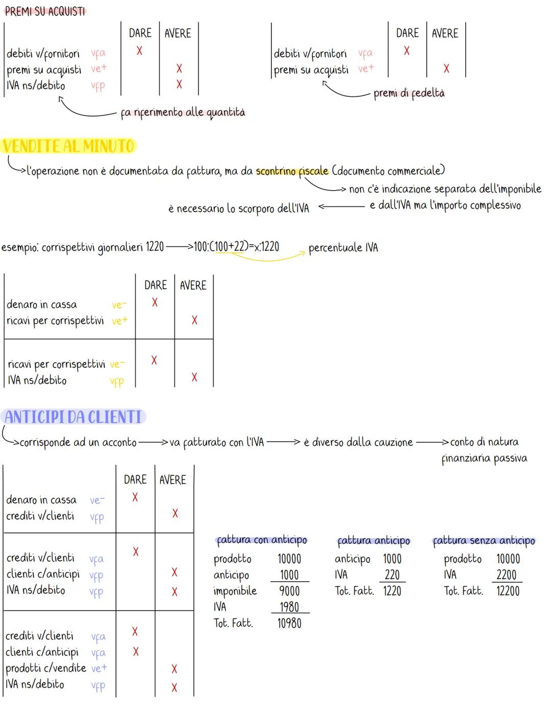 "DARE"
STATO PATRIMONIALE "AVERE"
CONTO ECONOMICO "DARE"
"AVERE"
variazioni finanziarie attive
variazioni finanziarie passive
variazioni eco