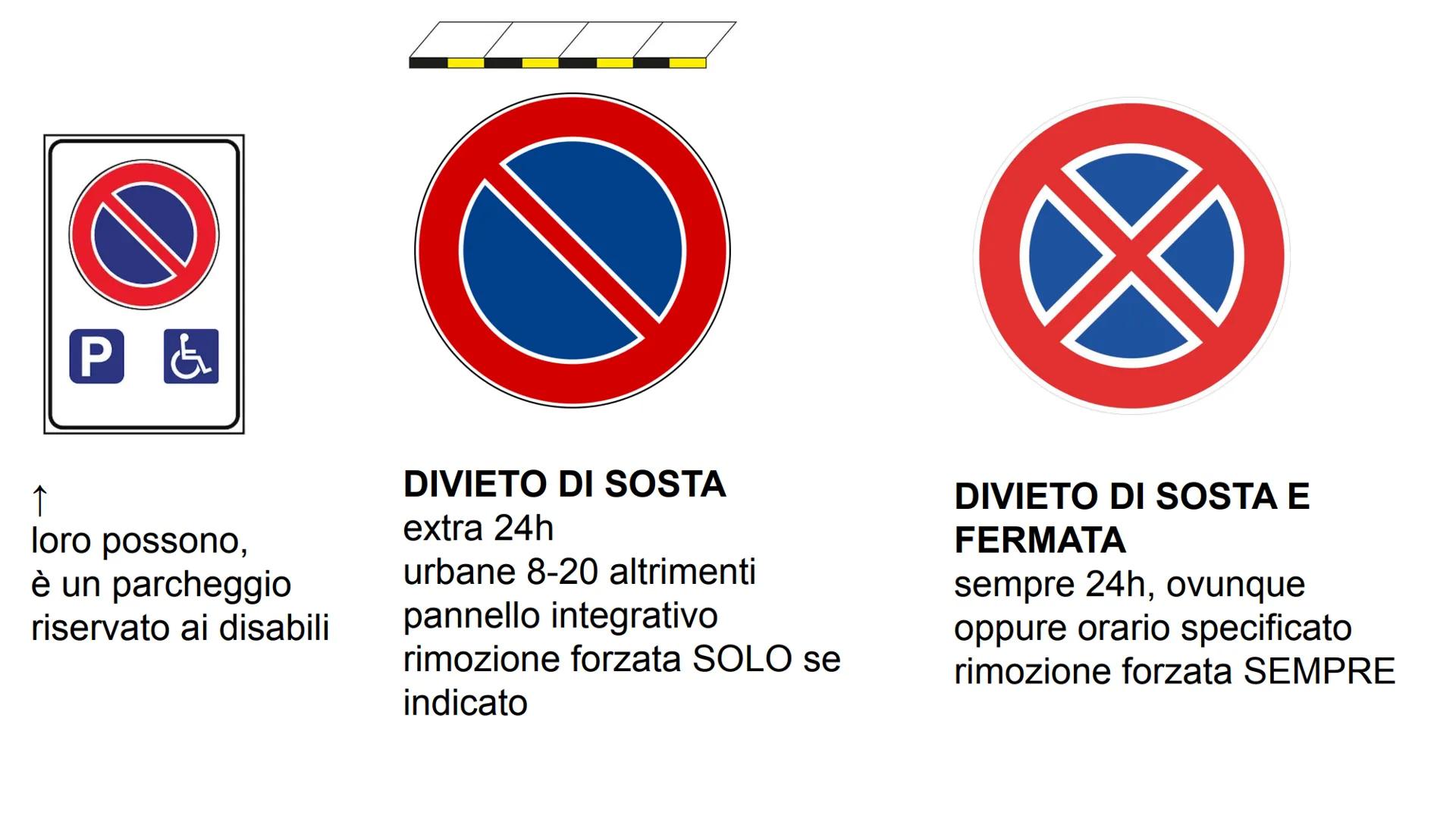 SEGNALI DI PRESCRIZIONE: OBBLIGO, DIVIETO E
PRECEDENZA
SEGNALI COMPLEMENTARI: curve, andamento strada e
corsie
Segnali simili: pag 83
Invers