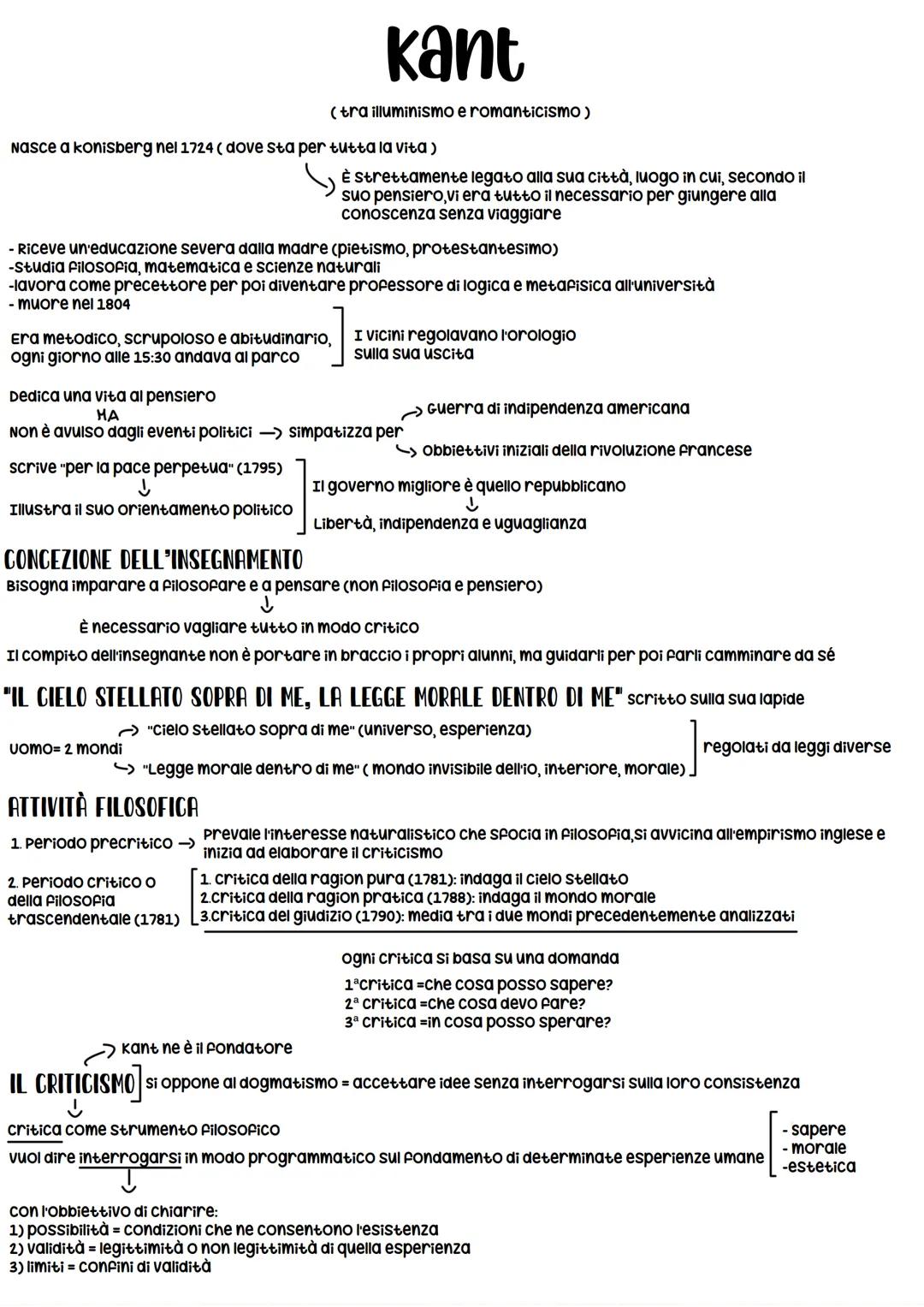 Appunti di filosofia: Da Kant a Hegel