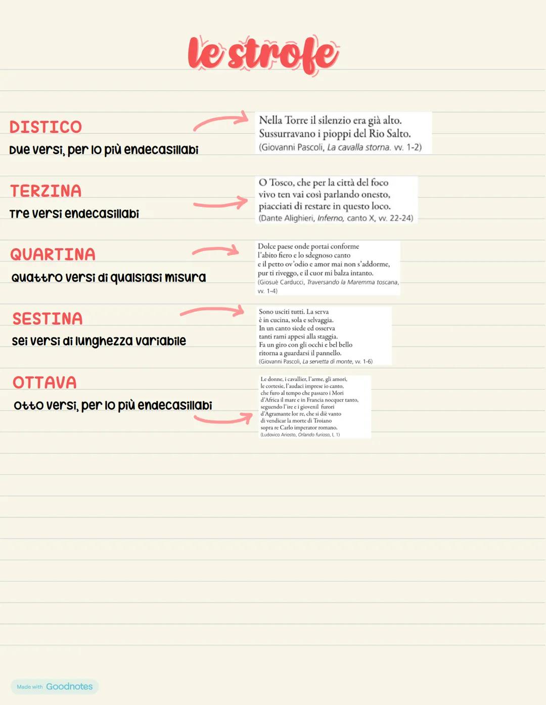 la rima
La rima è un fenomeno particolare molto usato nella scrittura in versi.
Essa può essere:
PERFETTA, quando troviamo una semplice rima