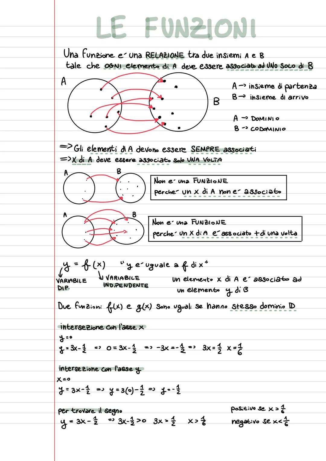 LE FUNZIONI
Una funzione e una RELAZIONE tra due insiemi A e B
tale che OGNI elemento di A deve essere associato ad UNO SOLO di B
A
A → insi