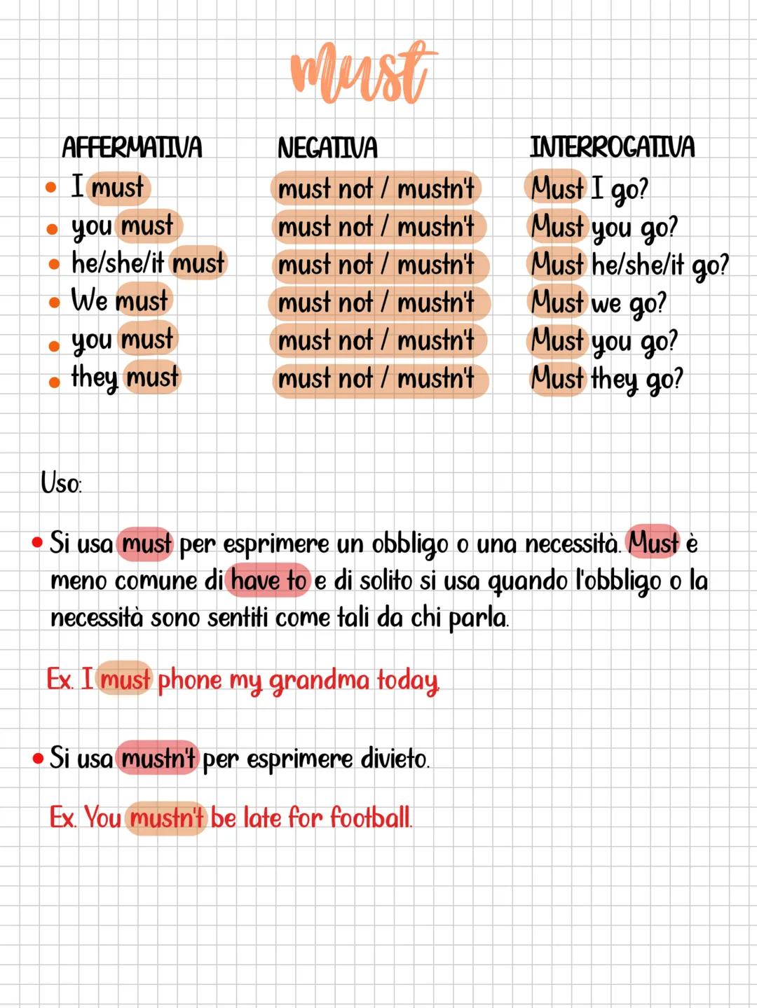 must
AFFERMATIVA
NEGATIVA
INTERROGATIVA
• I must
must not / mustn't
Must I go?
• you must
must not / mustn't
Must you go?
• he/she/it must
m
