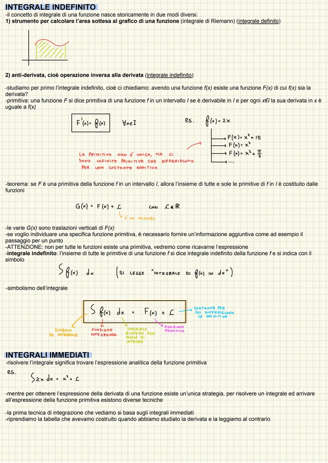 INTEGRALE INDEFINITO
-il concetto di integrale di una funzione nasce storicamente in due modi diversi:
1) strumento per calcolare l'area sot