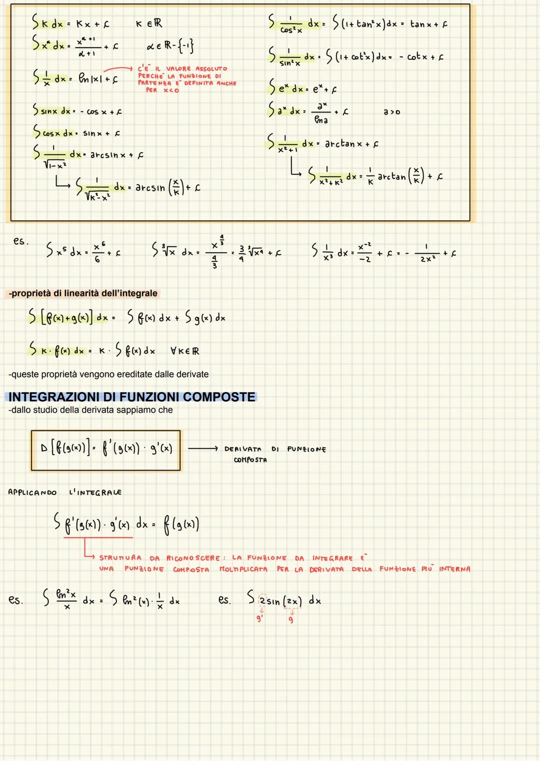 INTEGRALE INDEFINITO
-il concetto di integrale di una funzione nasce storicamente in due modi diversi:
1) strumento per calcolare l'area sot