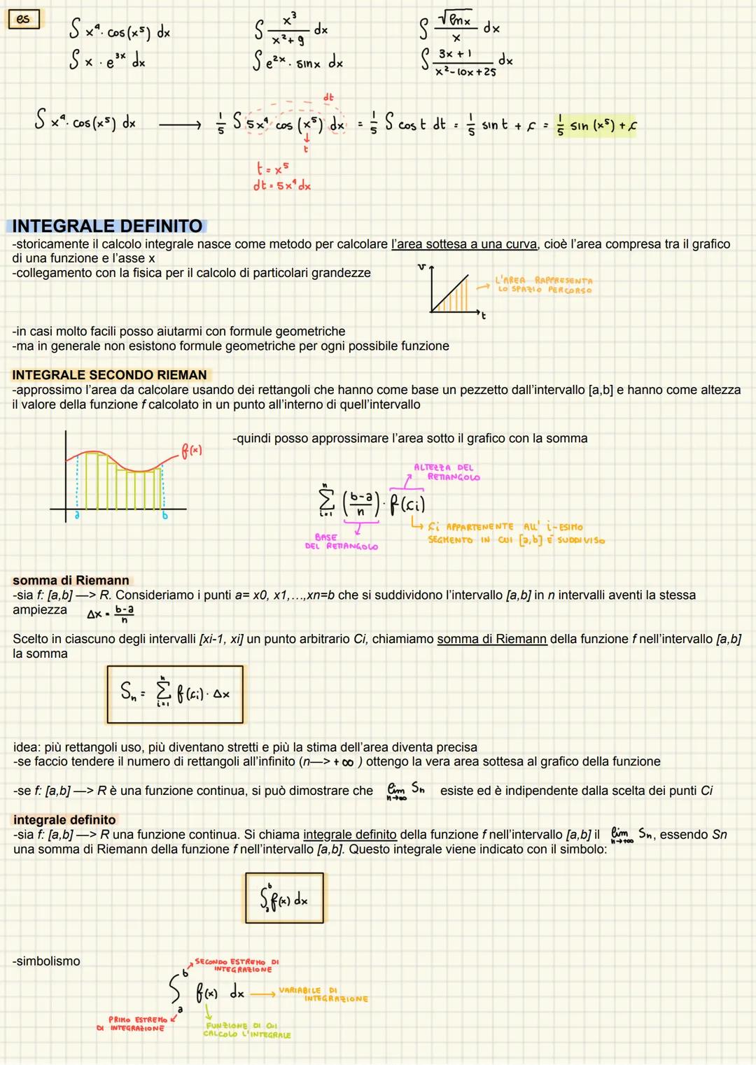 INTEGRALE INDEFINITO
-il concetto di integrale di una funzione nasce storicamente in due modi diversi:
1) strumento per calcolare l'area sot