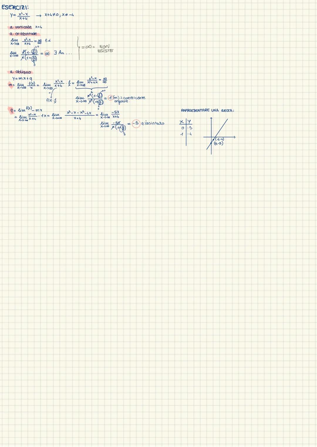 FUNZIONI
una funzione associa a OGNI ELENLENTO X
di un insieme X UN SOLO ELEMENTO Y di
un'altro insieme y: f(x)=4
RAZIONALI
IRRAZIONALI
TRA