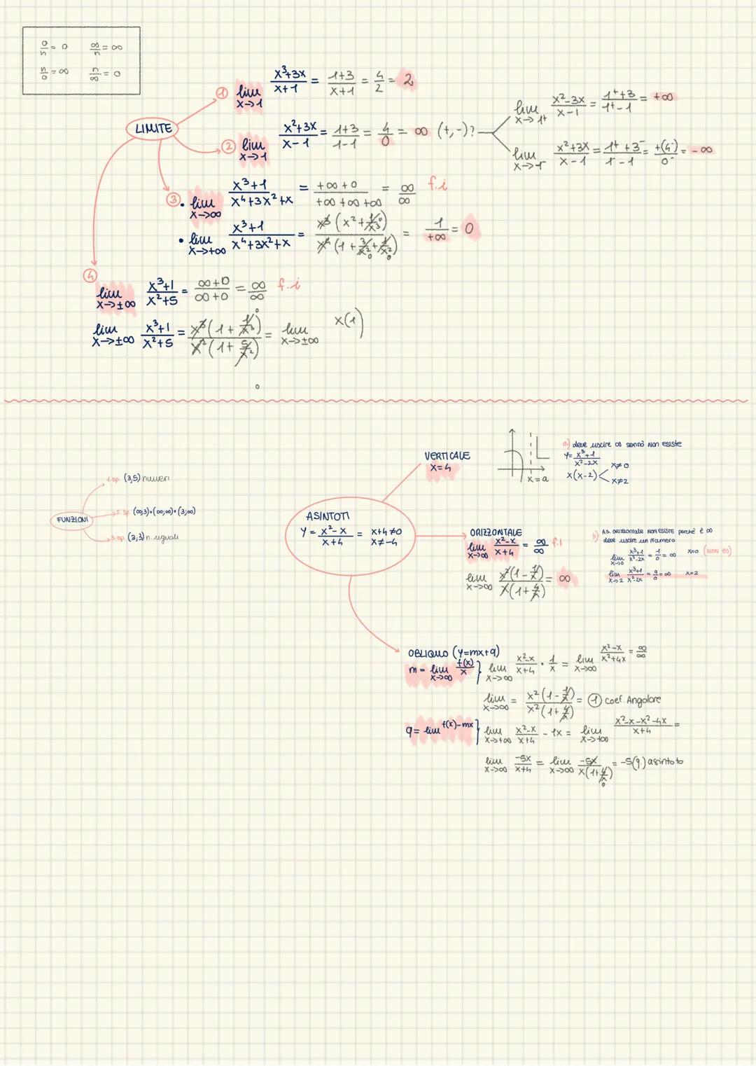FUNZIONI
una funzione associa a OGNI ELENLENTO X
di un insieme X UN SOLO ELEMENTO Y di
un'altro insieme y: f(x)=4
RAZIONALI
IRRAZIONALI
TRA
