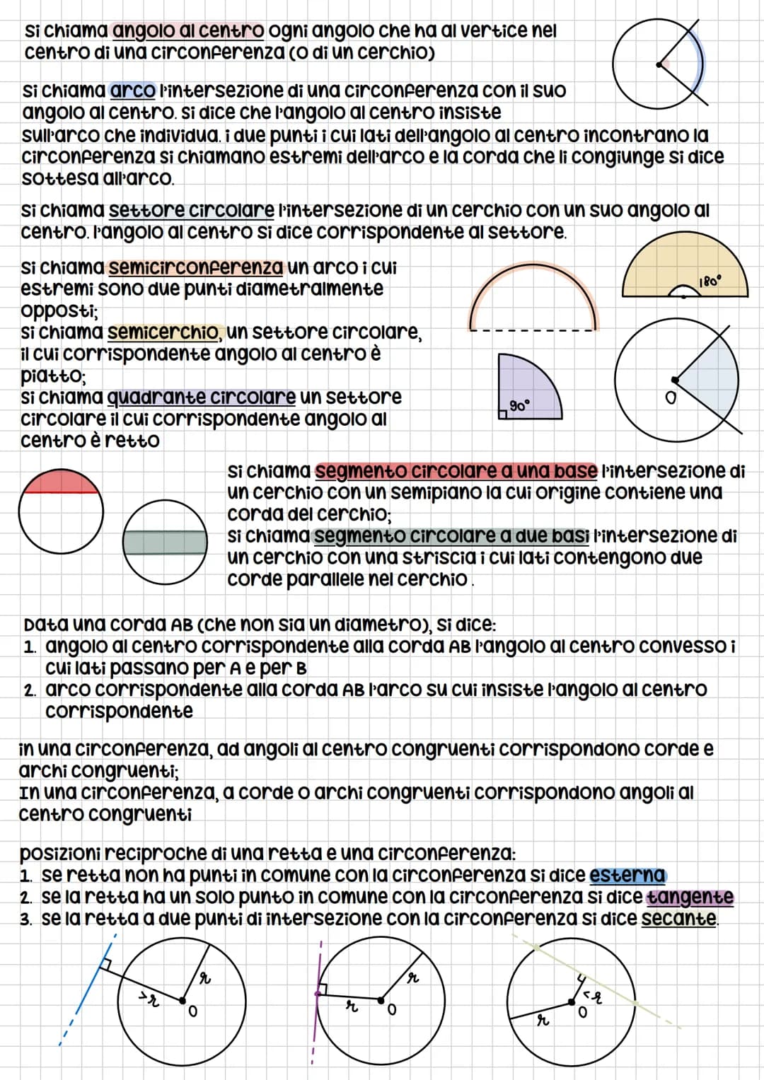 i luoghi geometrici
si chiama luogo geometrico l'insieme costituito da tutti e soli i punti (del piano o
delllo spazio) che godono di una ce