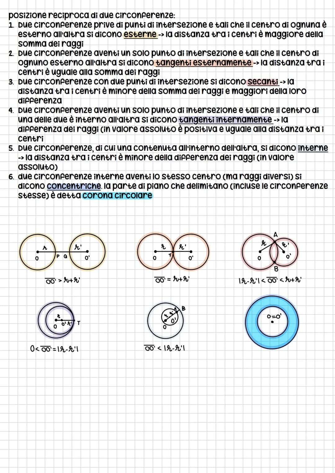 i luoghi geometrici
si chiama luogo geometrico l'insieme costituito da tutti e soli i punti (del piano o
delllo spazio) che godono di una ce