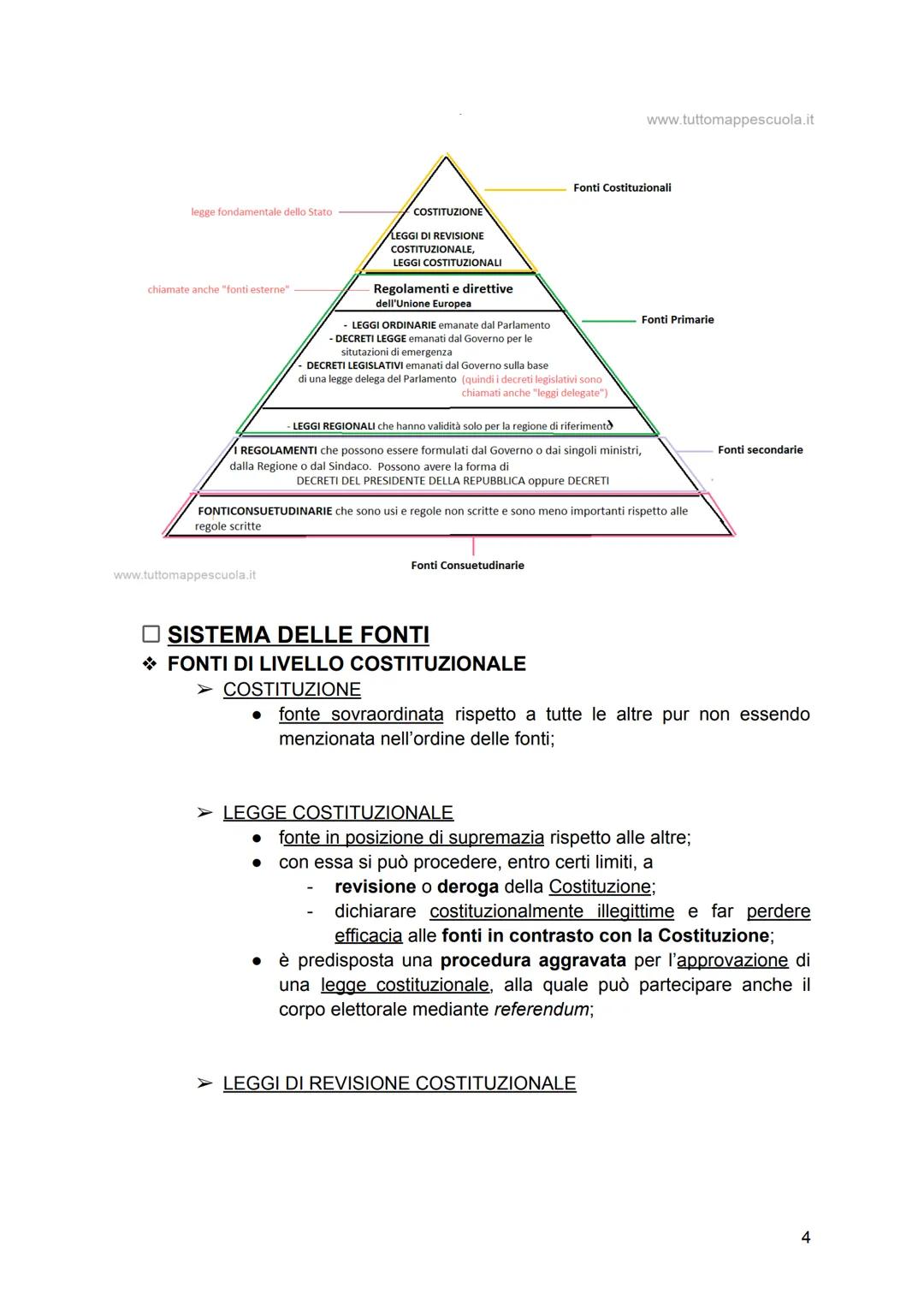 DIRITTO
COSTITUZIONALE
☐ IL FENOMENO GIURIDICO
❖ fenomeno giuridico = serie di regole istituzionali ed organizzative nelle
quali sono espres