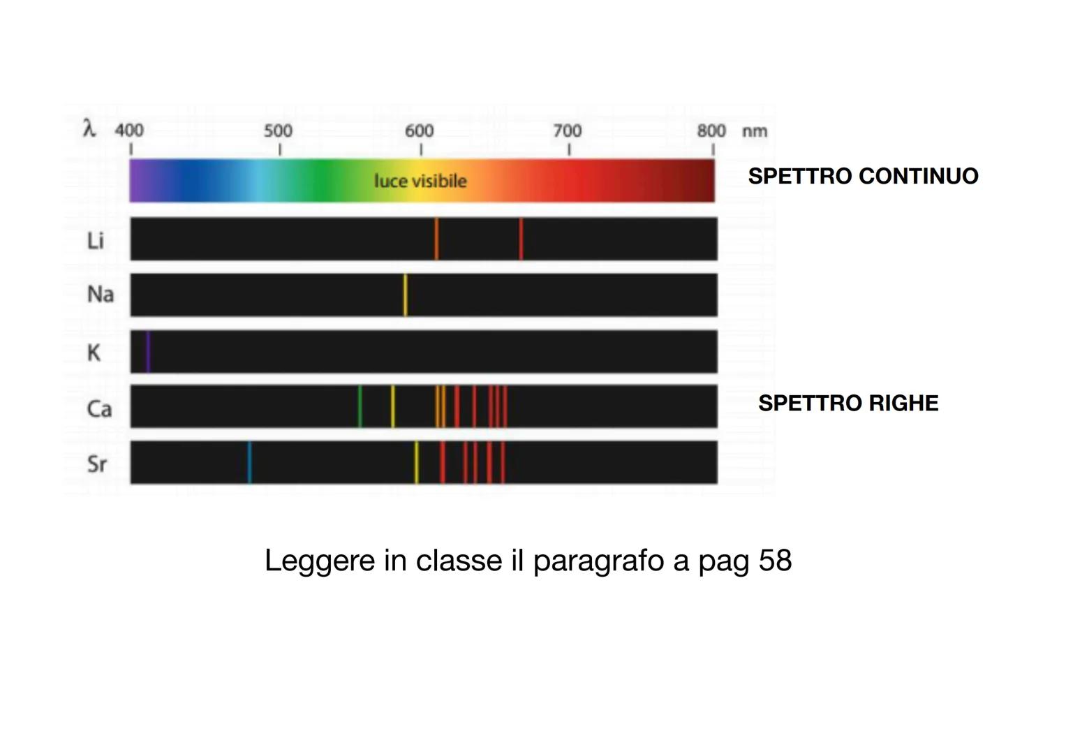 La necessità di un nuovo atomo
Bohr riuscì a superare il modello atomico di Rutherford e ipotizzò il
primo modello atomico quantistico.
Oggi