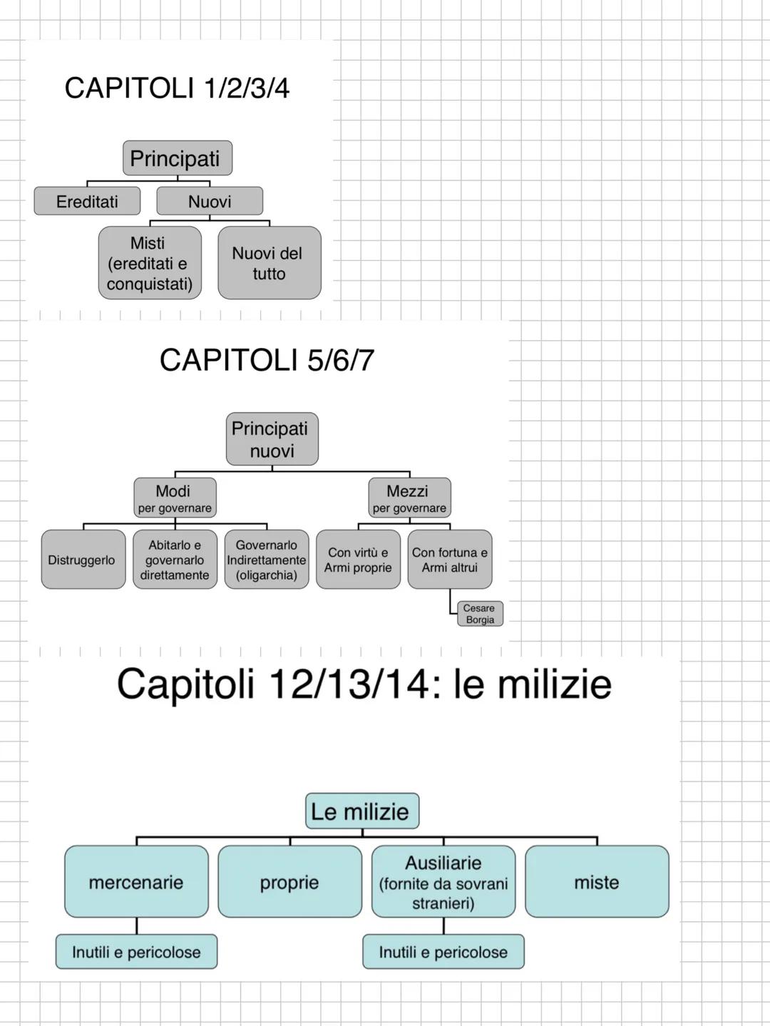 # Niccolò macchiavelli
NICCOLO MACHIAVELLI 1469-1527
A cavallo tra il '400 e il '500, periodo del Rinascimento e dell'Umanesimo.
In questa