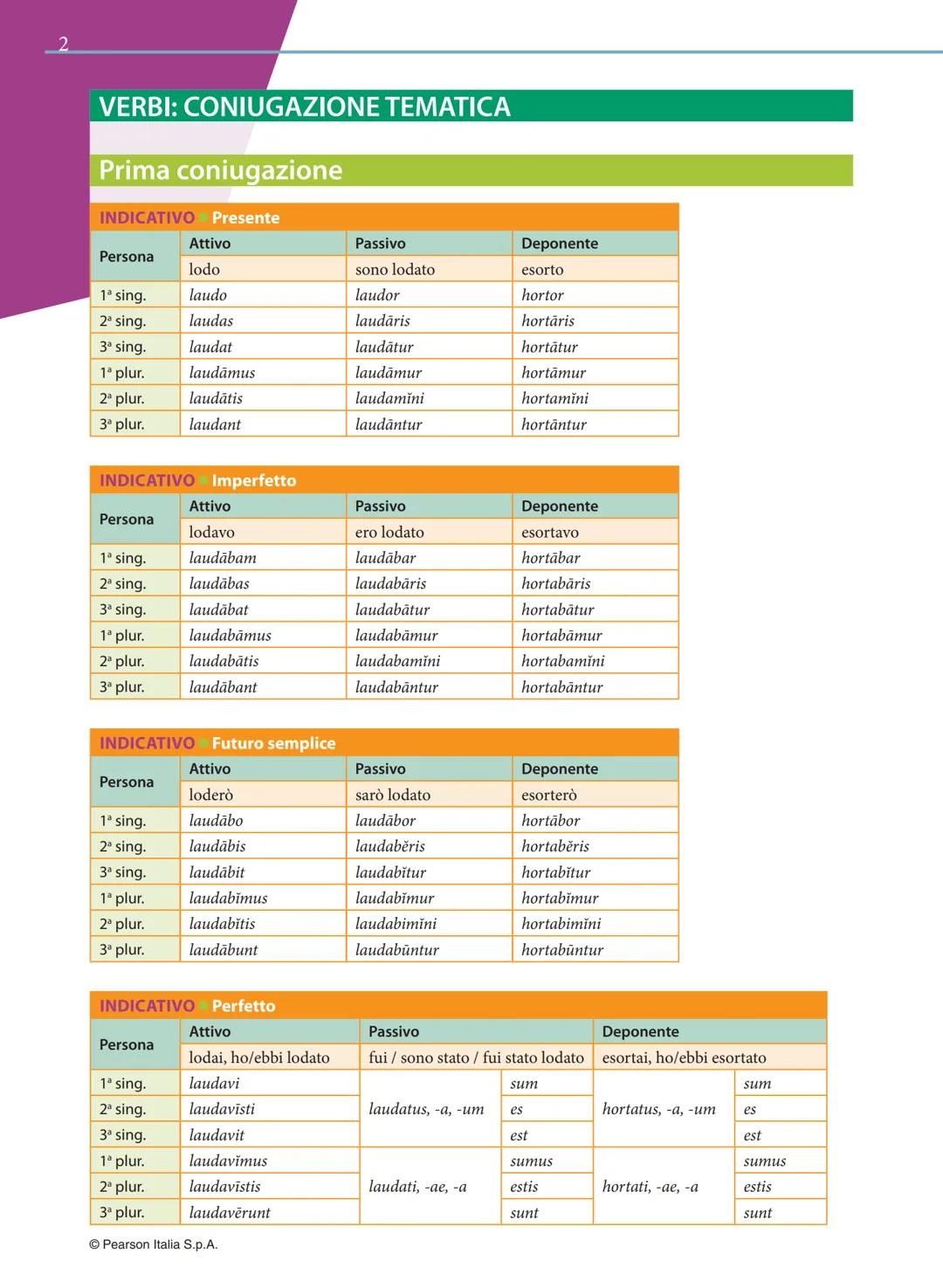 2
VERBI: CONIUGAZIONE TEMATICA
Prima coniugazione
INDICATIVO Presente
| Persona | Attivo | Passivo | Deponente |
| ------- |
