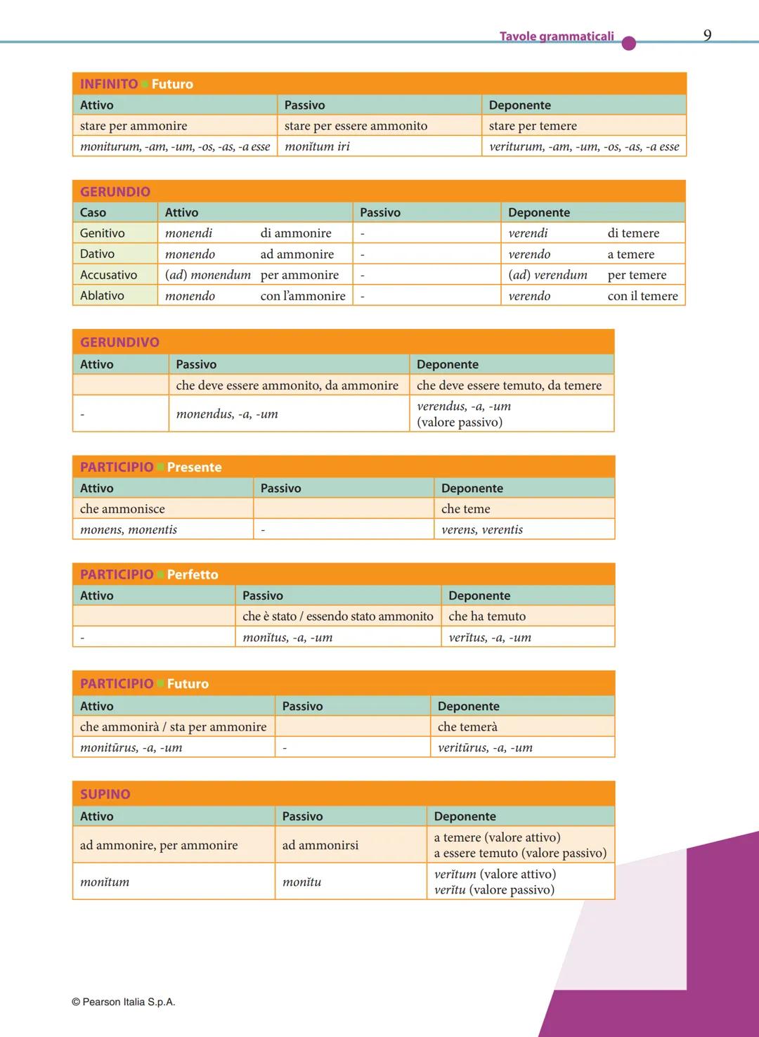 2
VERBI: CONIUGAZIONE TEMATICA
Prima coniugazione
INDICATIVO Presente
| Persona | Attivo | Passivo | Deponente |
| ------- |
