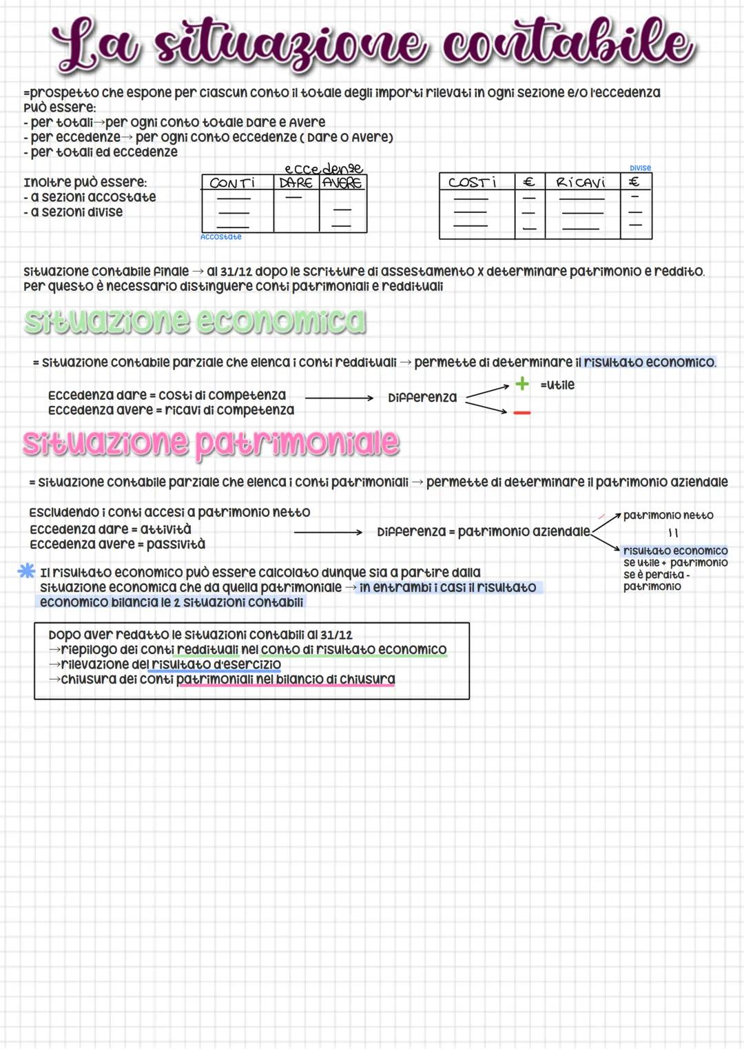 # La situazione contabile
=prospetto che espone per ciascun conto il totale degli importi rilevati in ogni sezione e/o l'eccedenza
Può ess