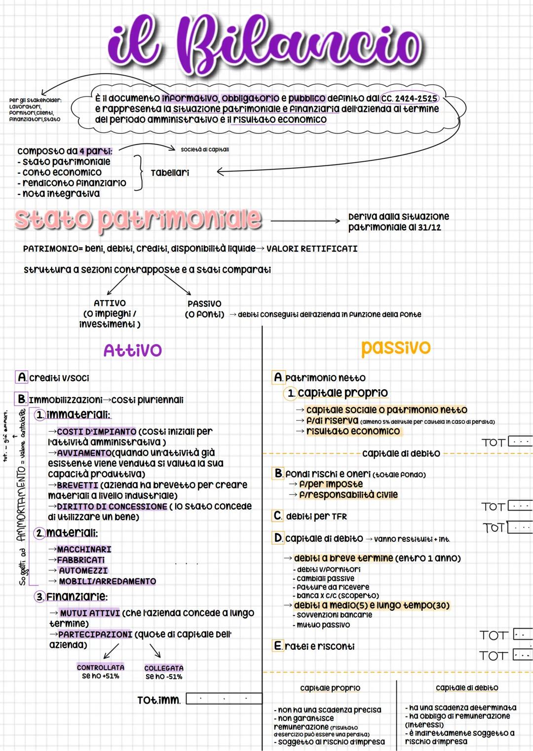 # La situazione contabile
=prospetto che espone per ciascun conto il totale degli importi rilevati in ogni sezione e/o l'eccedenza
Può ess