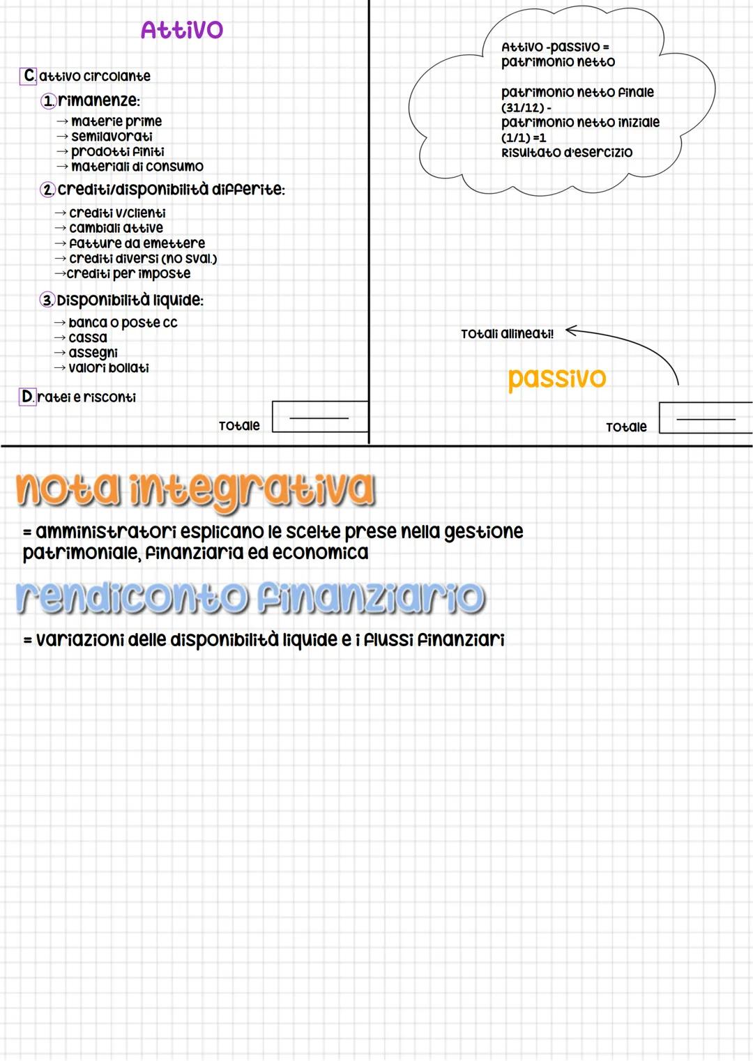 # La situazione contabile
=prospetto che espone per ciascun conto il totale degli importi rilevati in ogni sezione e/o l'eccedenza
Può ess