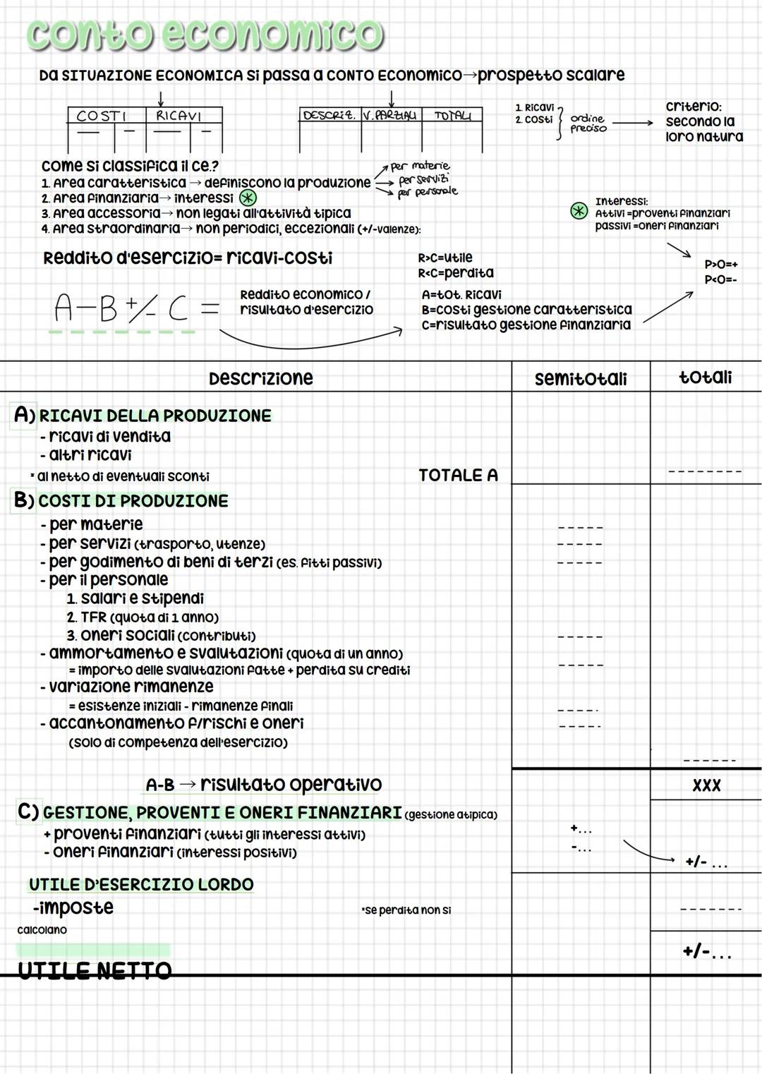 # La situazione contabile
=prospetto che espone per ciascun conto il totale degli importi rilevati in ogni sezione e/o l'eccedenza
Può ess