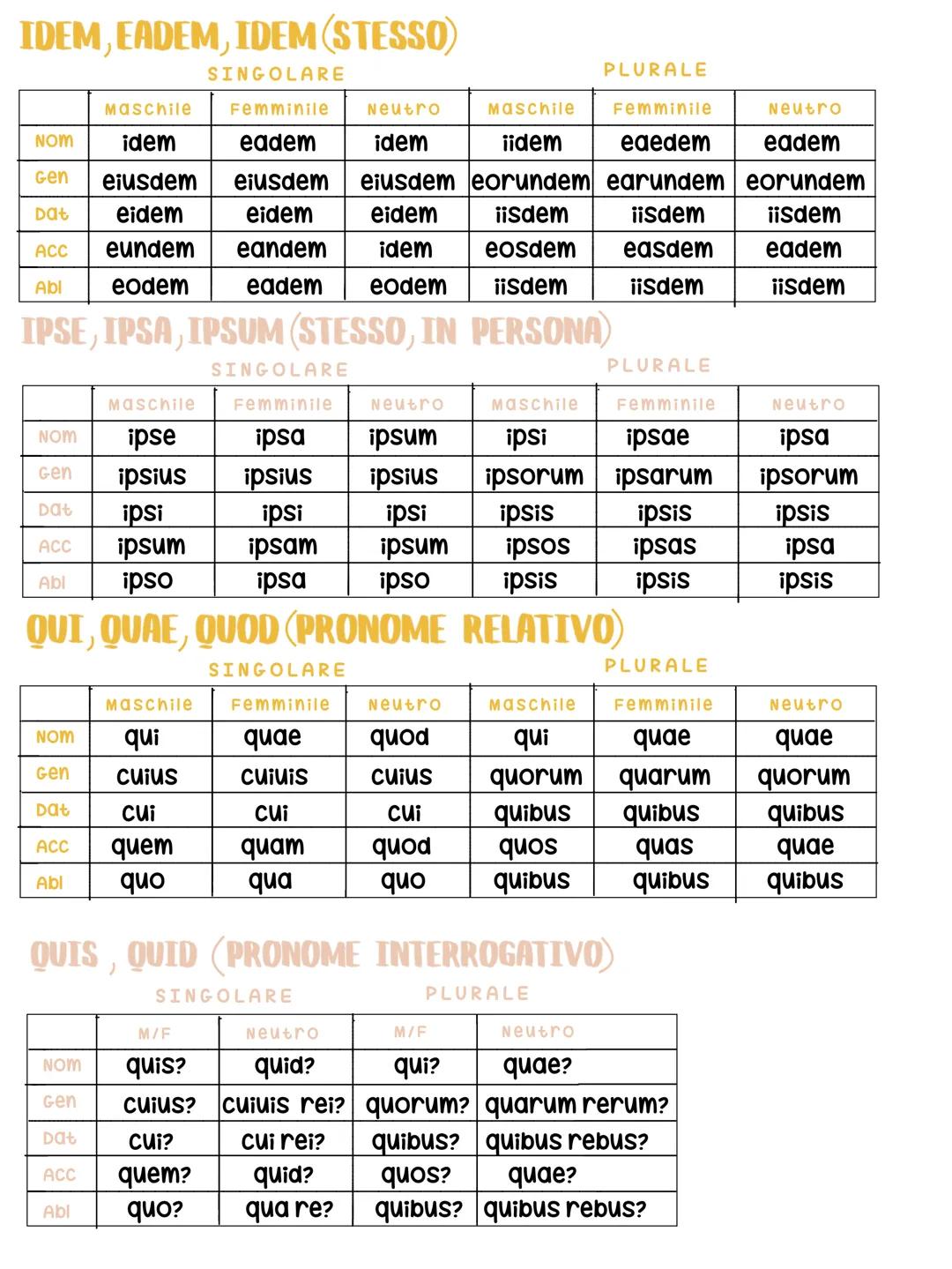 # I declinazione
| | SINGOLARE | PLURALE |
| :---------- | :-------- | :------ |
| NOMINATIVO | ros-a | ros-ae |
| GENITI