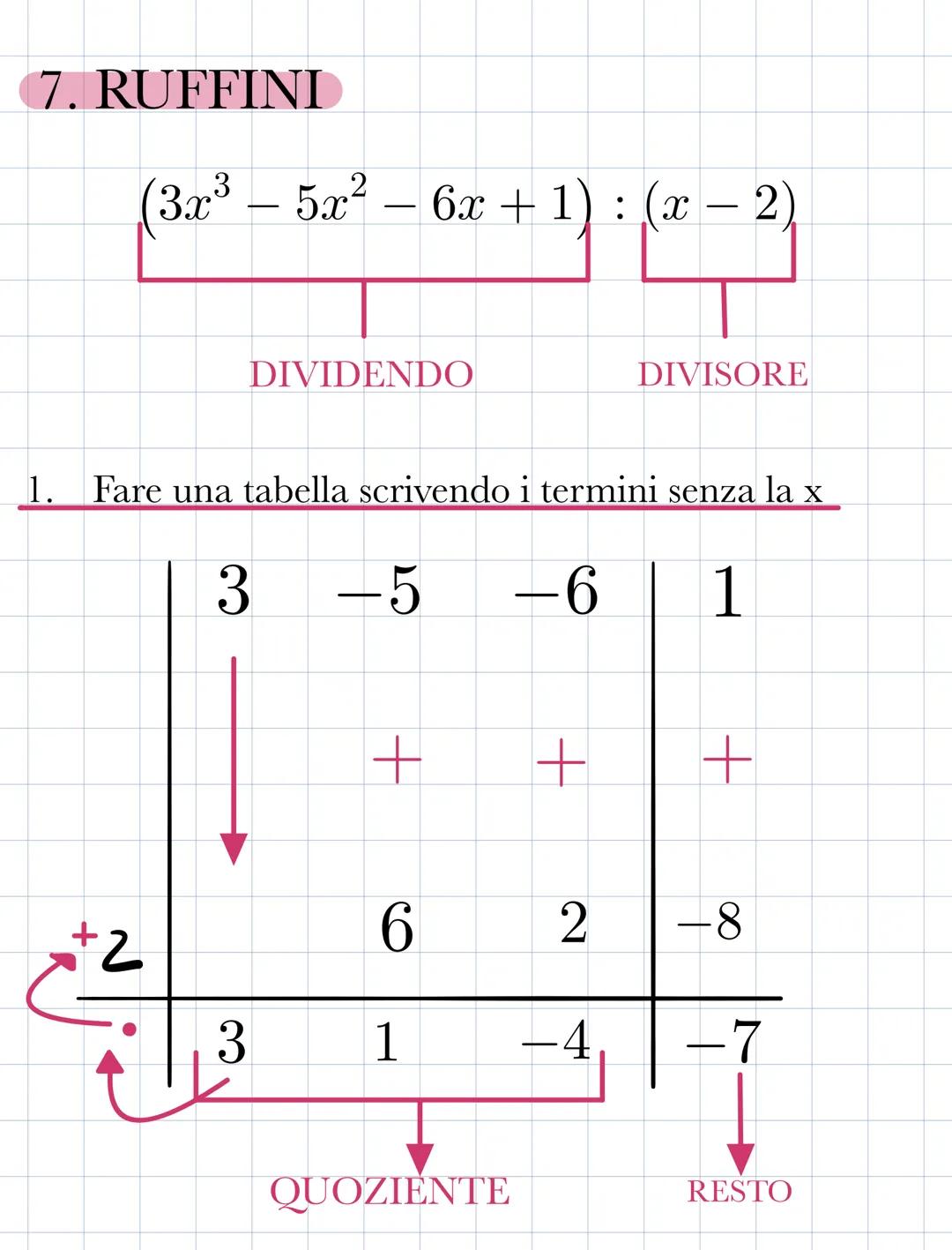 # Scomposizione
dei polinomi
1. RACCOGLIMENTO TOTALE
x² + 4x - 2x → x (x + 4-2)
Raccolgo la 'x' perché è l'unico fattore comune
Si racc