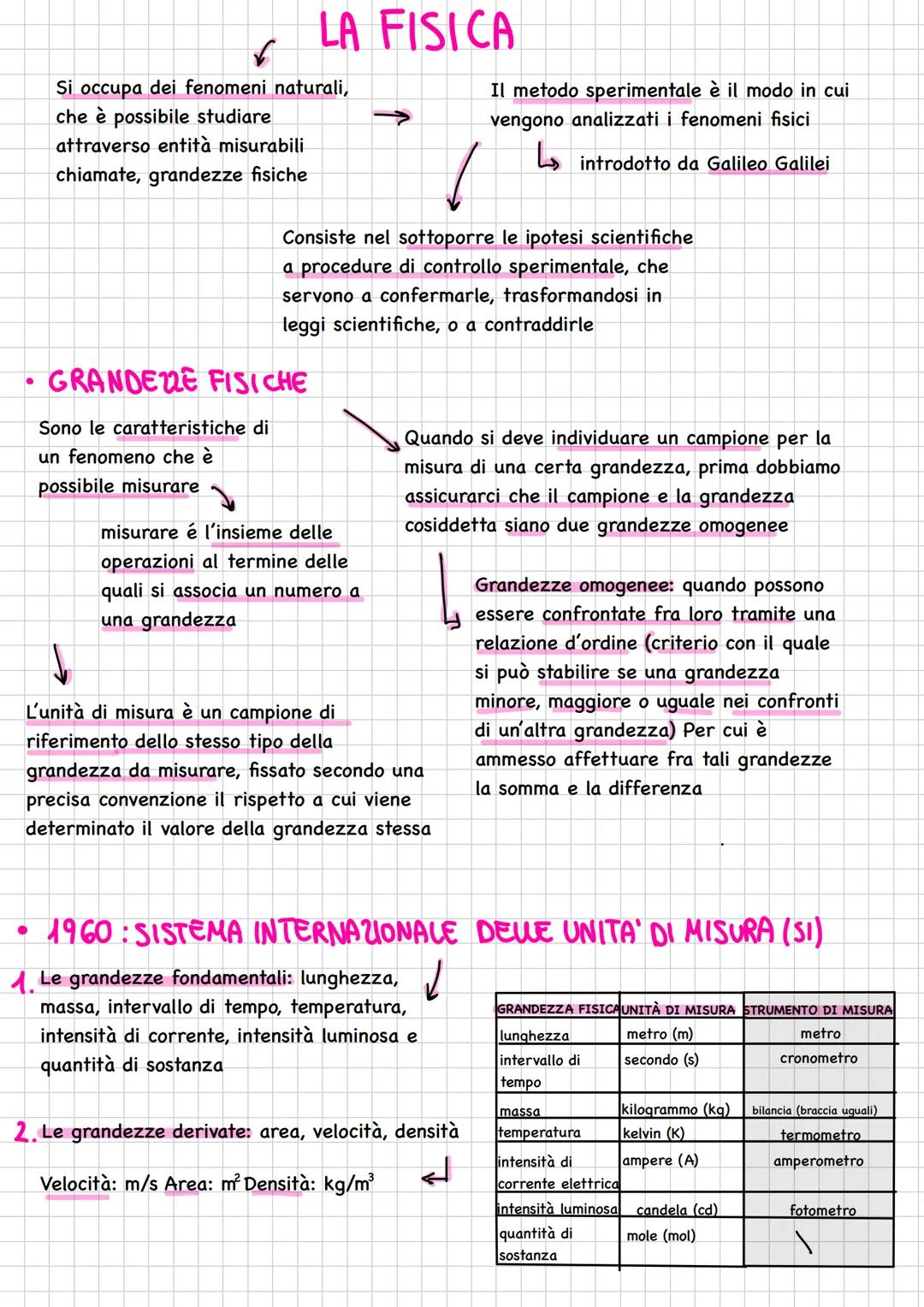 # LA FISICA
Si occupa dei fenomeni naturali,
che è possibile studiare
attraverso entità misurabili
chiamate, grandezze fisiche
Il metodo s