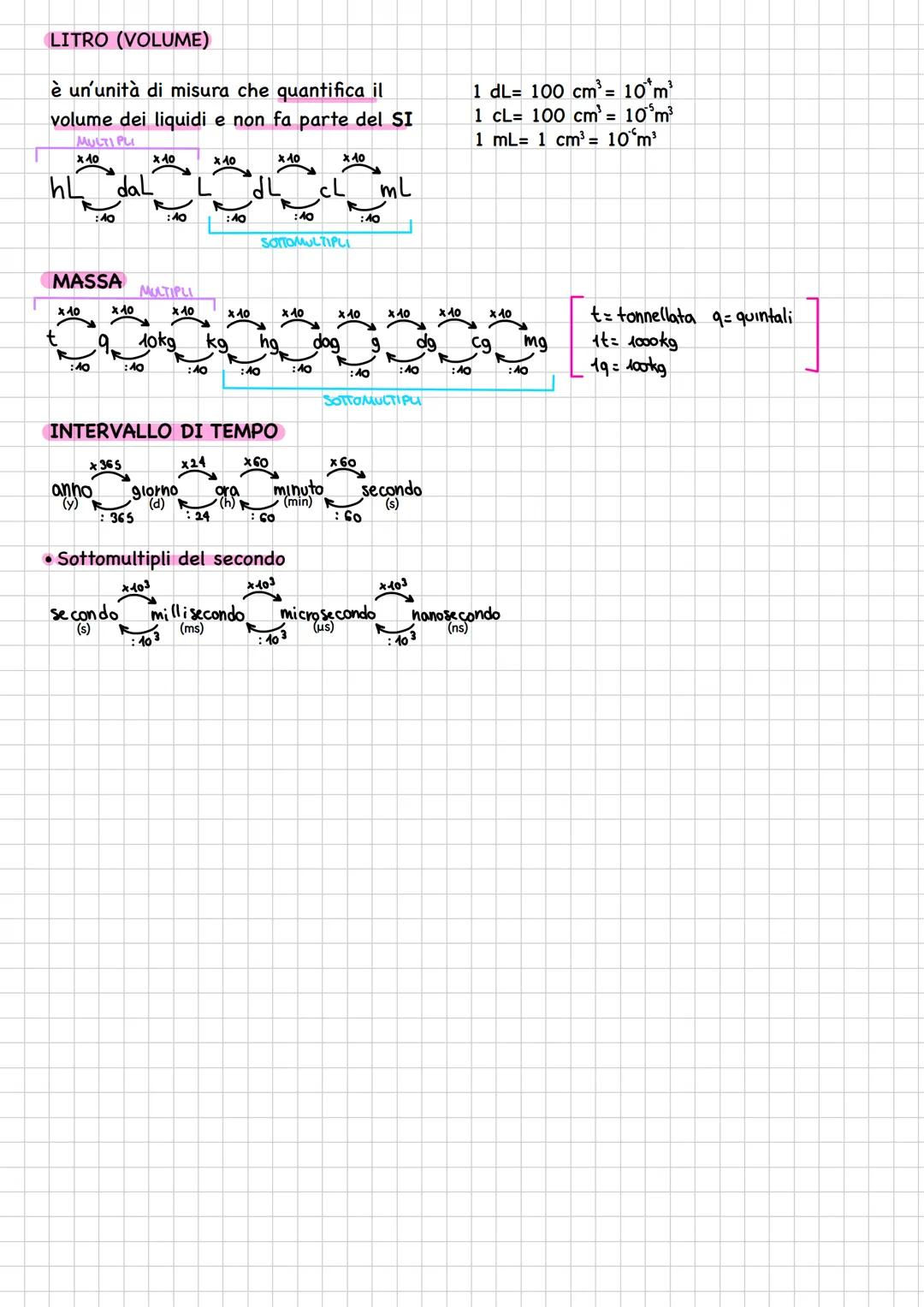 # LA FISICA
Si occupa dei fenomeni naturali,
che è possibile studiare
attraverso entità misurabili
chiamate, grandezze fisiche
Il metodo s