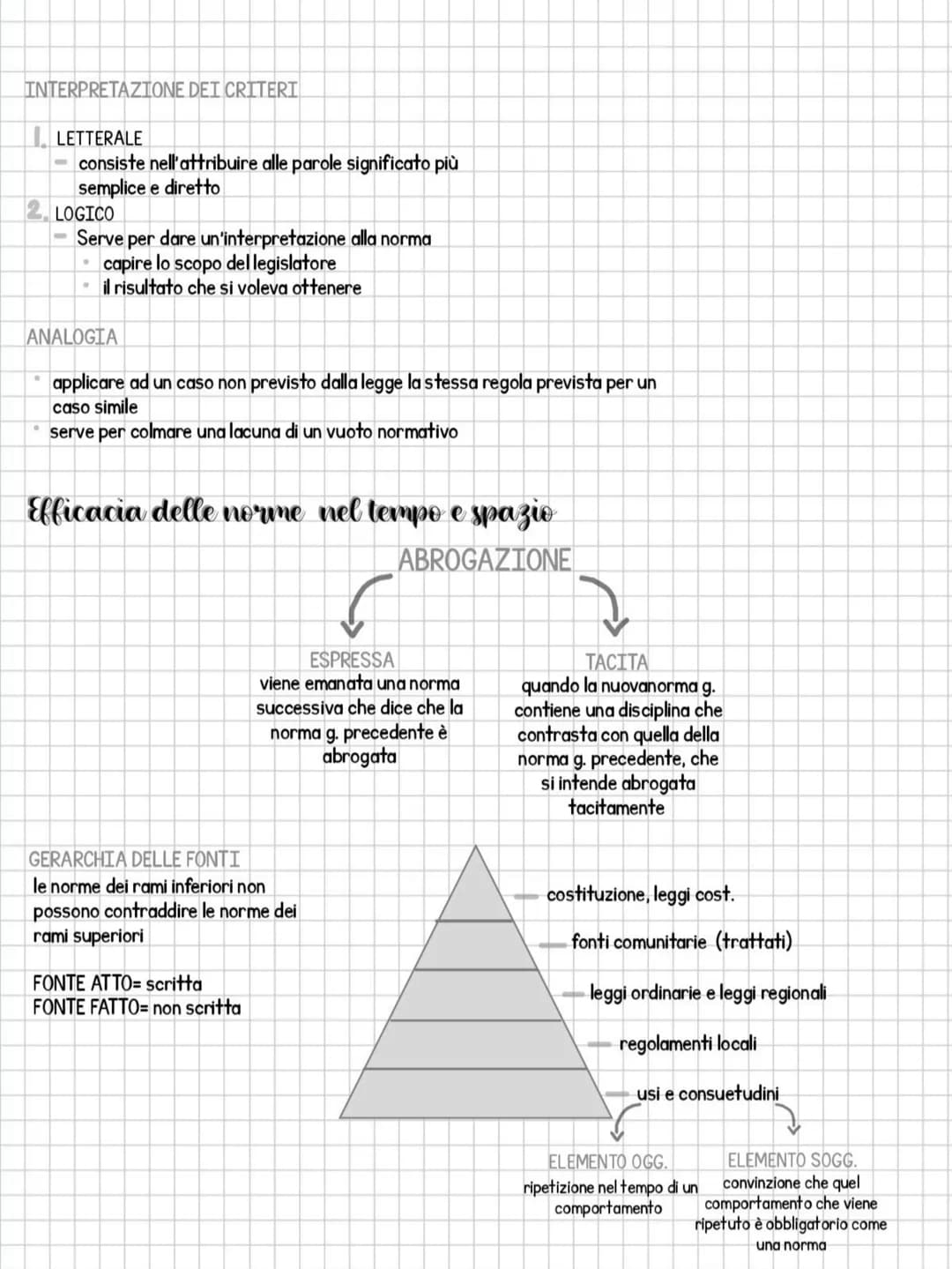# diritto
DIRITTO= materia pratica
NORME= leggi
DIRITTO E NORME GIURIDICHE= insieme delle norme giuridiche
NORME GIVIDICHE= regole da osser