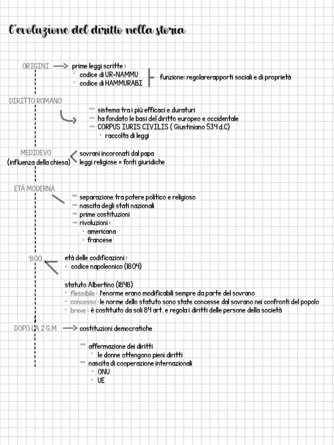# diritto
DIRITTO= materia pratica
NORME= leggi
DIRITTO E NORME GIURIDICHE= insieme delle norme giuridiche
NORME GIVIDICHE= regole da osser