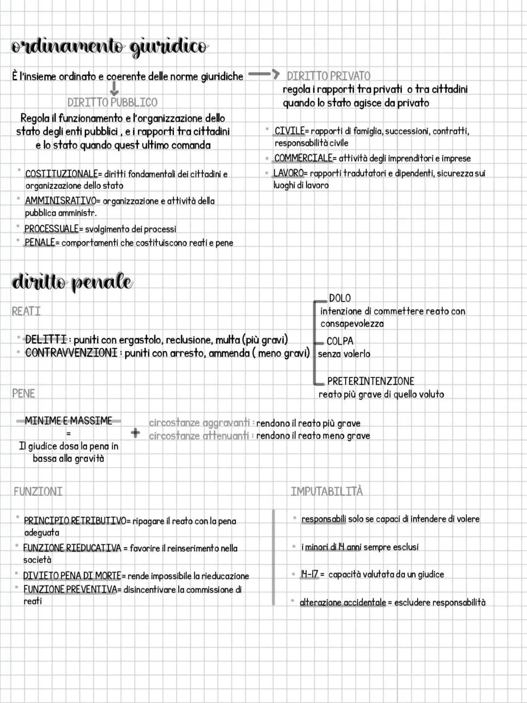 # diritto
DIRITTO= materia pratica
NORME= leggi
DIRITTO E NORME GIURIDICHE= insieme delle norme giuridiche
NORME GIVIDICHE= regole da osser