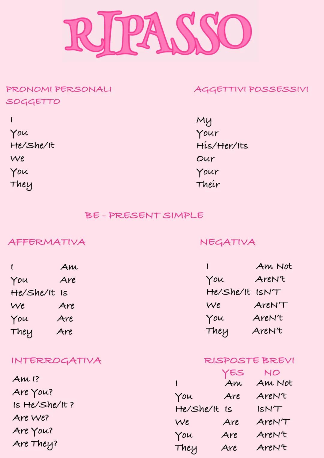 # RIPASSO
PRONOMI PERSONALI
SOGGETTO
1
You
He/She/It
We
You
They
AGGETTIVI POSSESSIVI
My
Your
His/Her/Its
Our
Your
Their
BE-PRESENT SIM