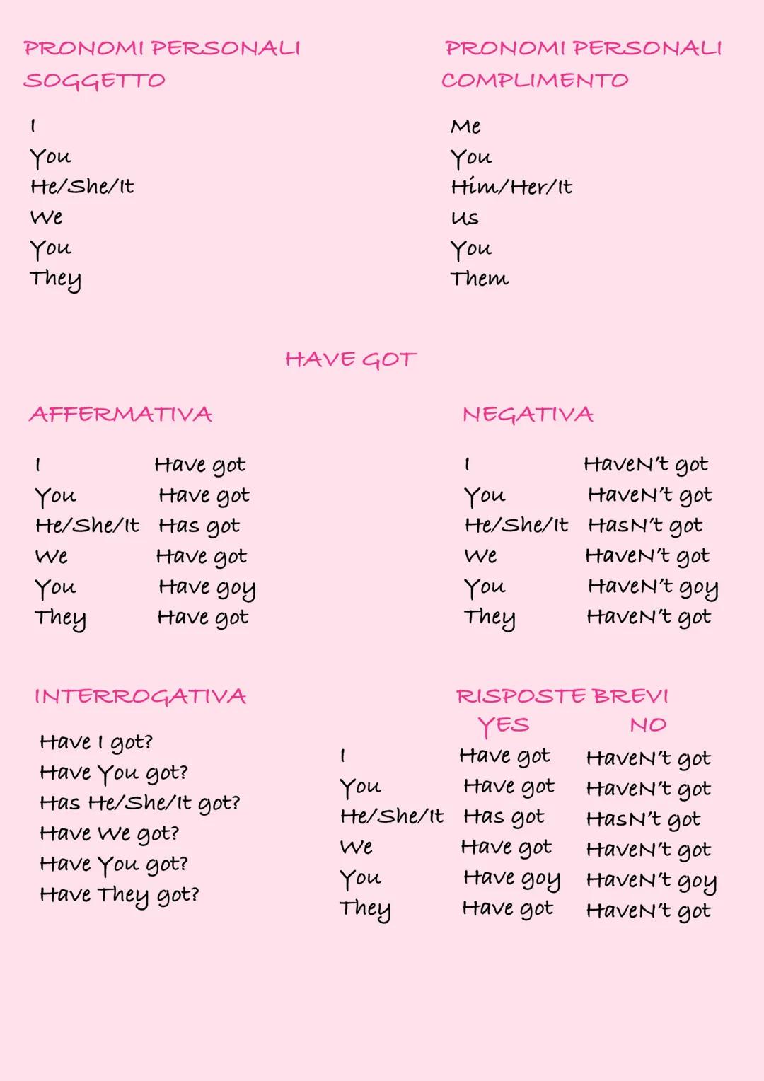 # RIPASSO
PRONOMI PERSONALI
SOGGETTO
1
You
He/She/It
We
You
They
AGGETTIVI POSSESSIVI
My
Your
His/Her/Its
Our
Your
Their
BE-PRESENT SIM